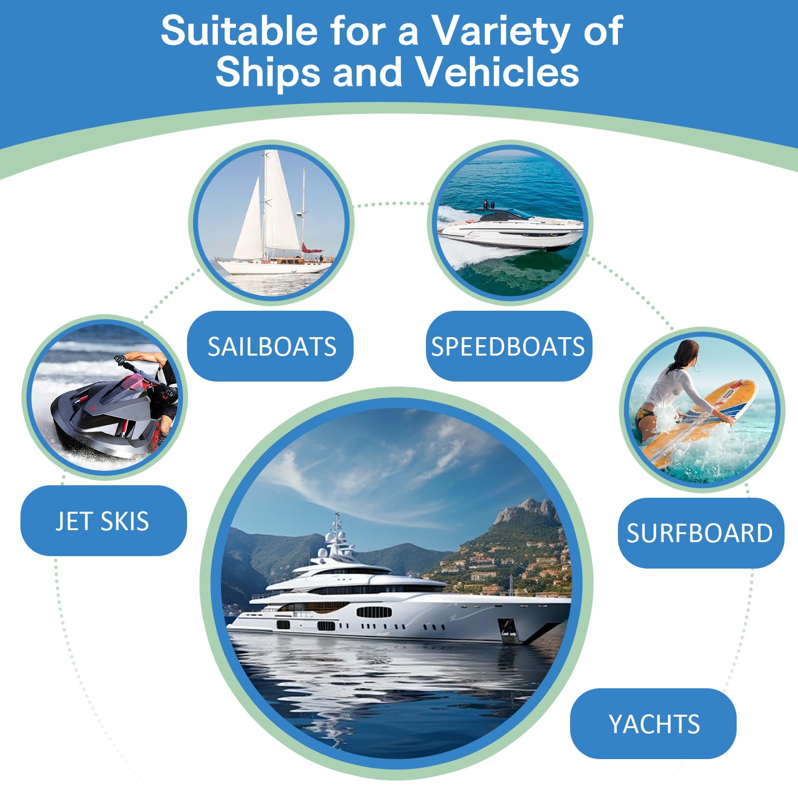 AllisWay Kit Reparation Fibre De Verre, Gelcoat Blanc Bateau, Kit De Réparation De Couche De Gel