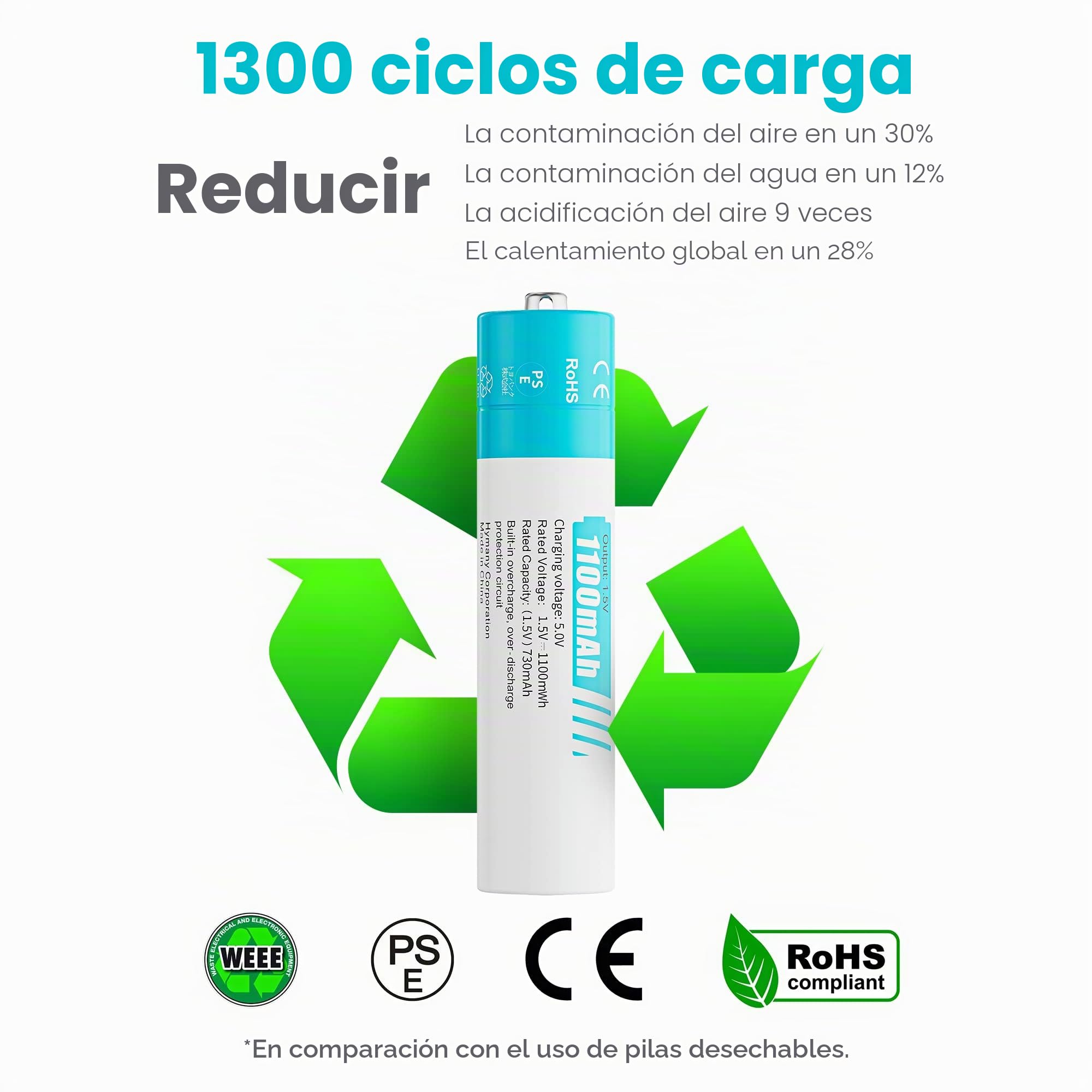 Pilas Recargable AAA Litio 1,5V - LED Cargador de Pilas AA AAA con 8 Unidades Baterias Lithium Capacidad Alta 1100mWh - Ultra Rápido 2H - Duración 10 Años,1300 Ciclos para Juguetes, Afeitadoras