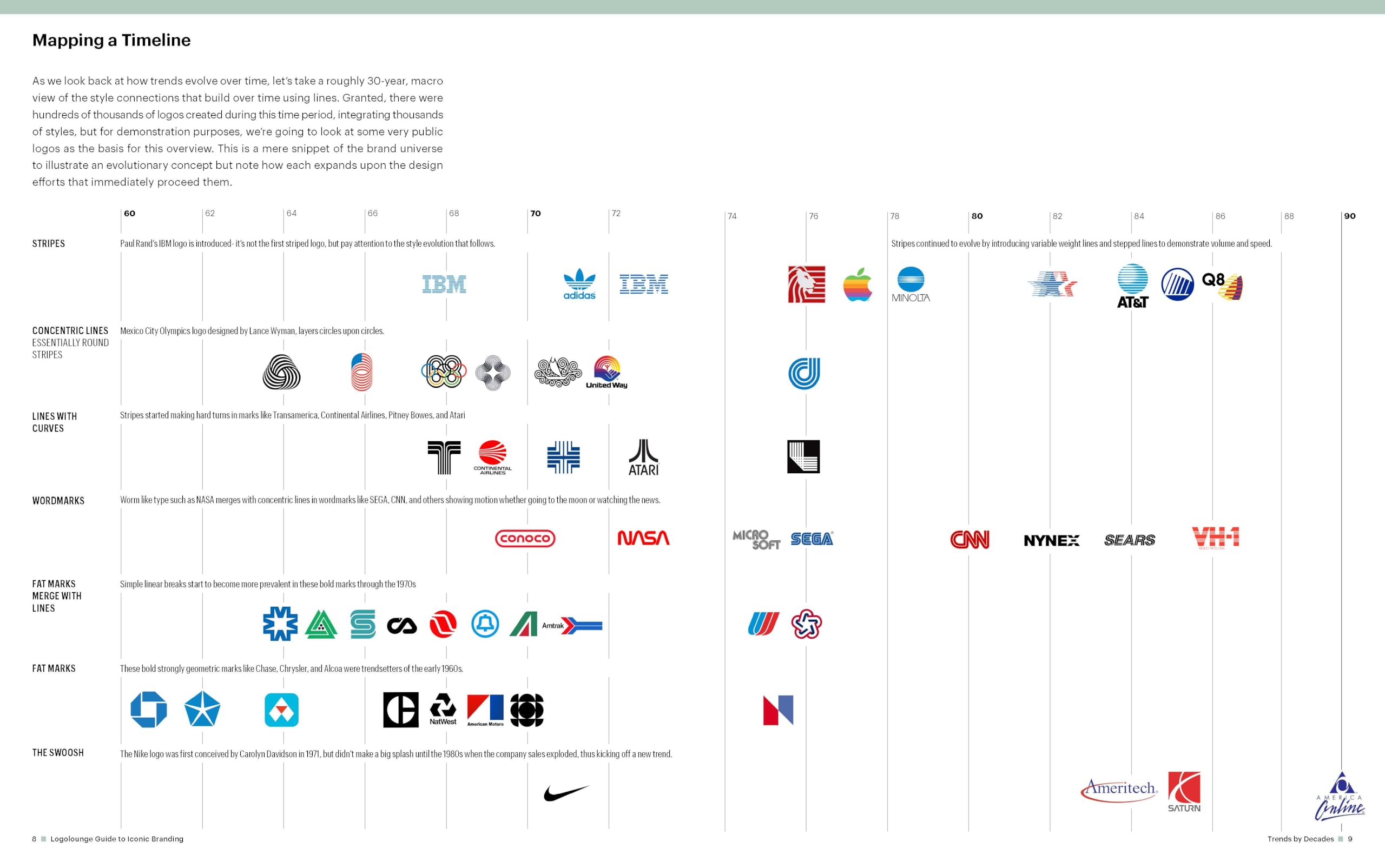 The Logolounge Guide to Iconic Branding: Trendcasting for Logos That Last