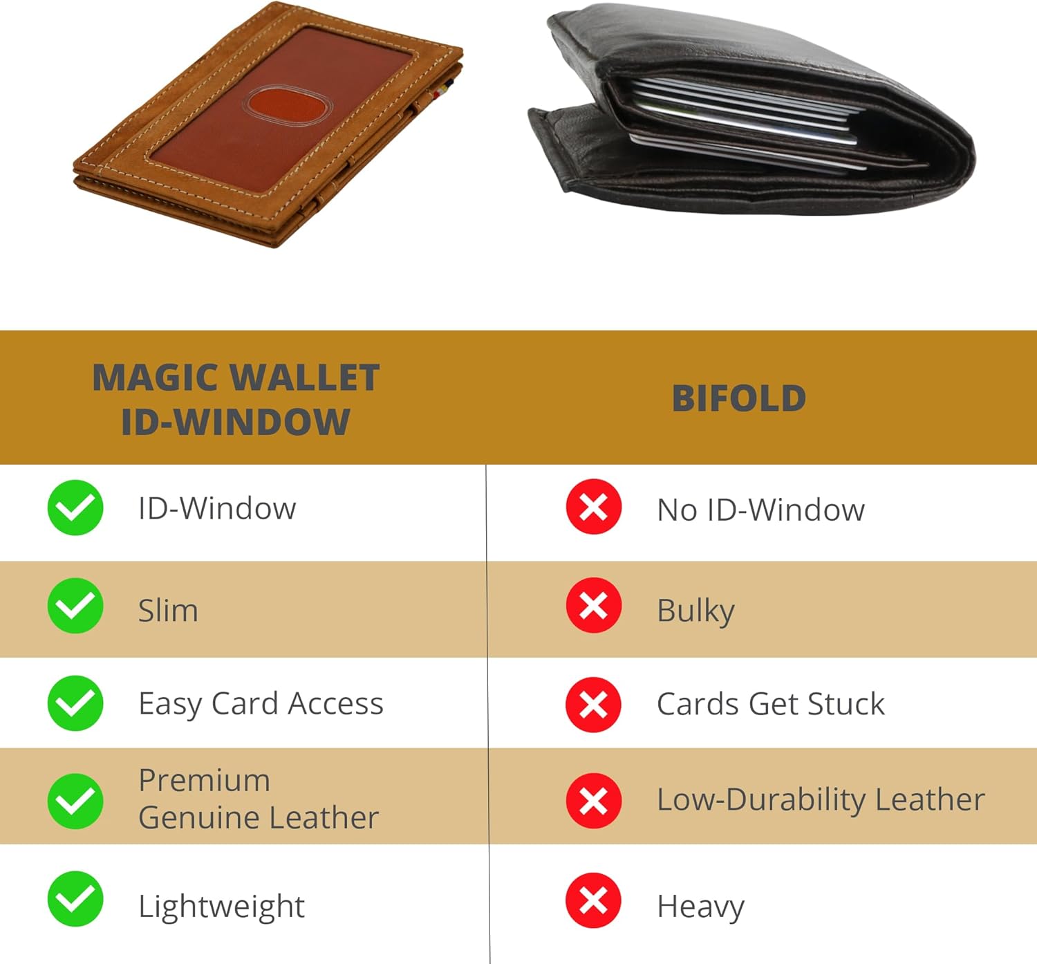 GARZINI Magic Wallet with ID Holder, Minimalist Wallet with RFID card holder, Leather Wallet for 8 cards - Image 3