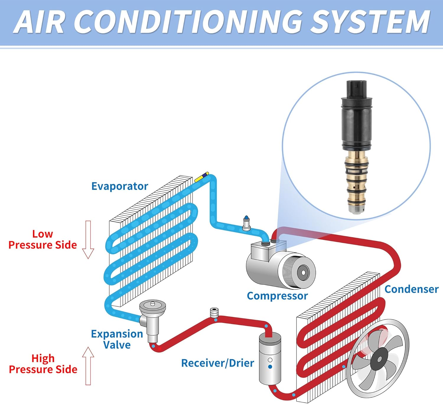 AC Compressor Control Solenoid Valve for 6SEU16C/6SEU14C for Toyota Camry Corolla IM Highlander RAV4 Sienna for Scion IM Air Conditioner Control Valve No.CG4472500350