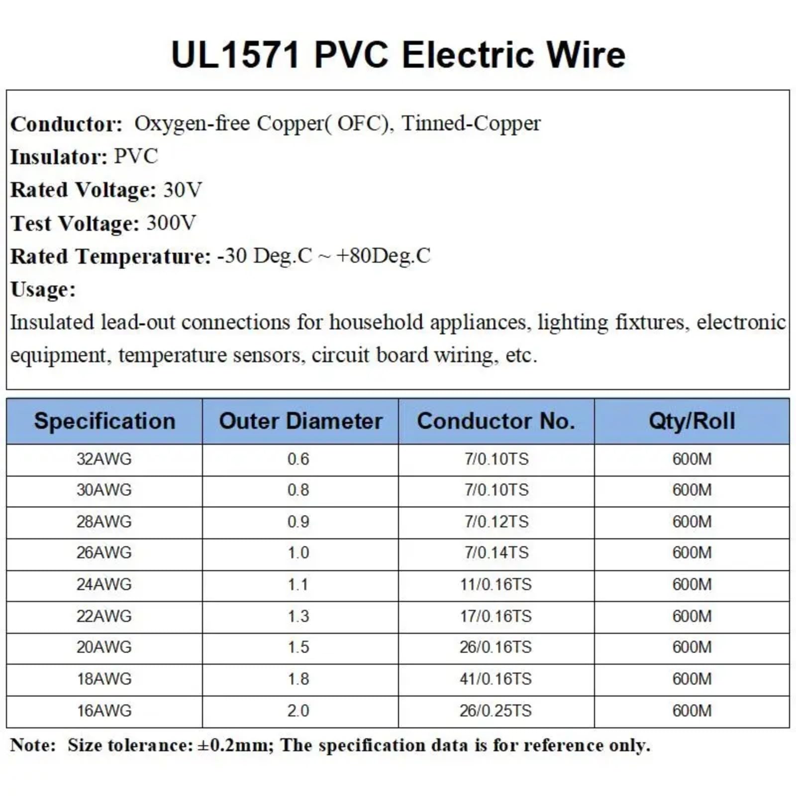 5 kabli elektrycznych, 500M UL1571 28AWG PVC 0,9 mm (niebieski, 50 metrów; 28 AWG)
