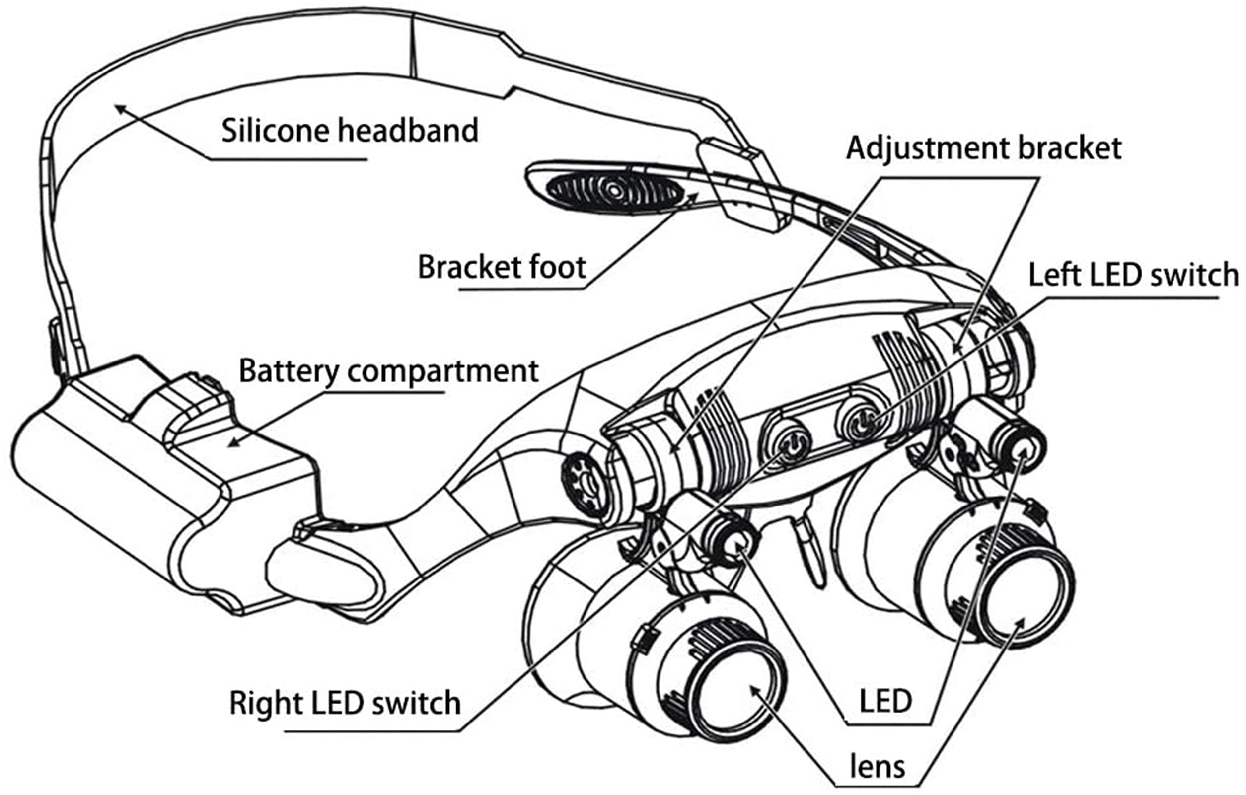 Kopfbandlupe, Handlupe mit LED-Beleuchtung, Kopfbandlupe mit LED-Beleuchtung, Freisprech-Lesebrille, Juwelierlupe, Uhrenlupe mit 4 austauschbaren Linsen