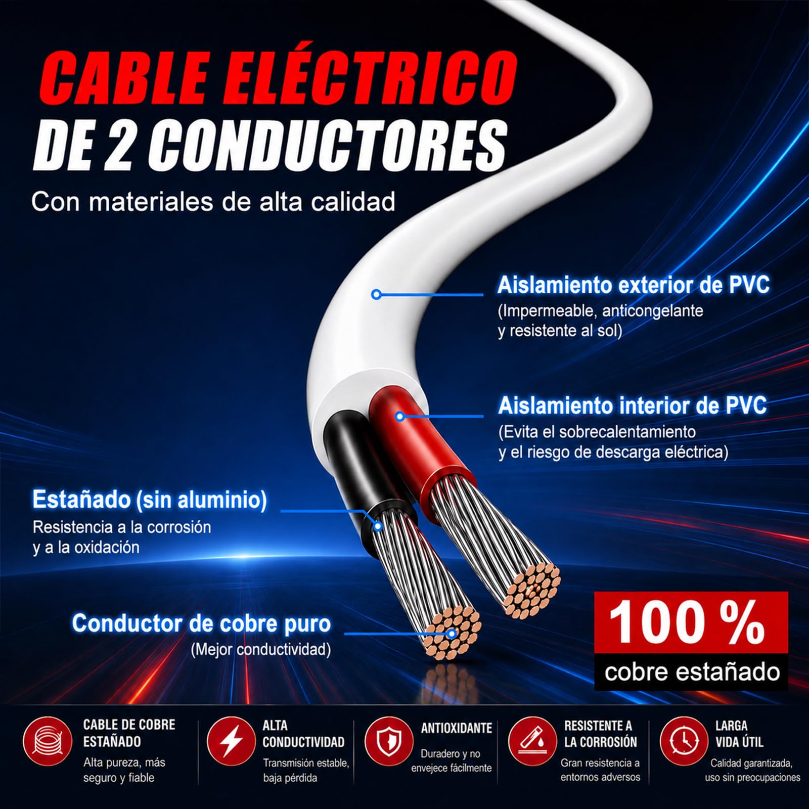 Cable 16AWG 2x1,5 mm², 20 m, Blanco, 2 Conductores Cobre Estañado Cable Flexible Baja Tensión 5V/12V/24V Alta Conductividad Resistente al Calor para LED, Automoción, Altavoces y DIY