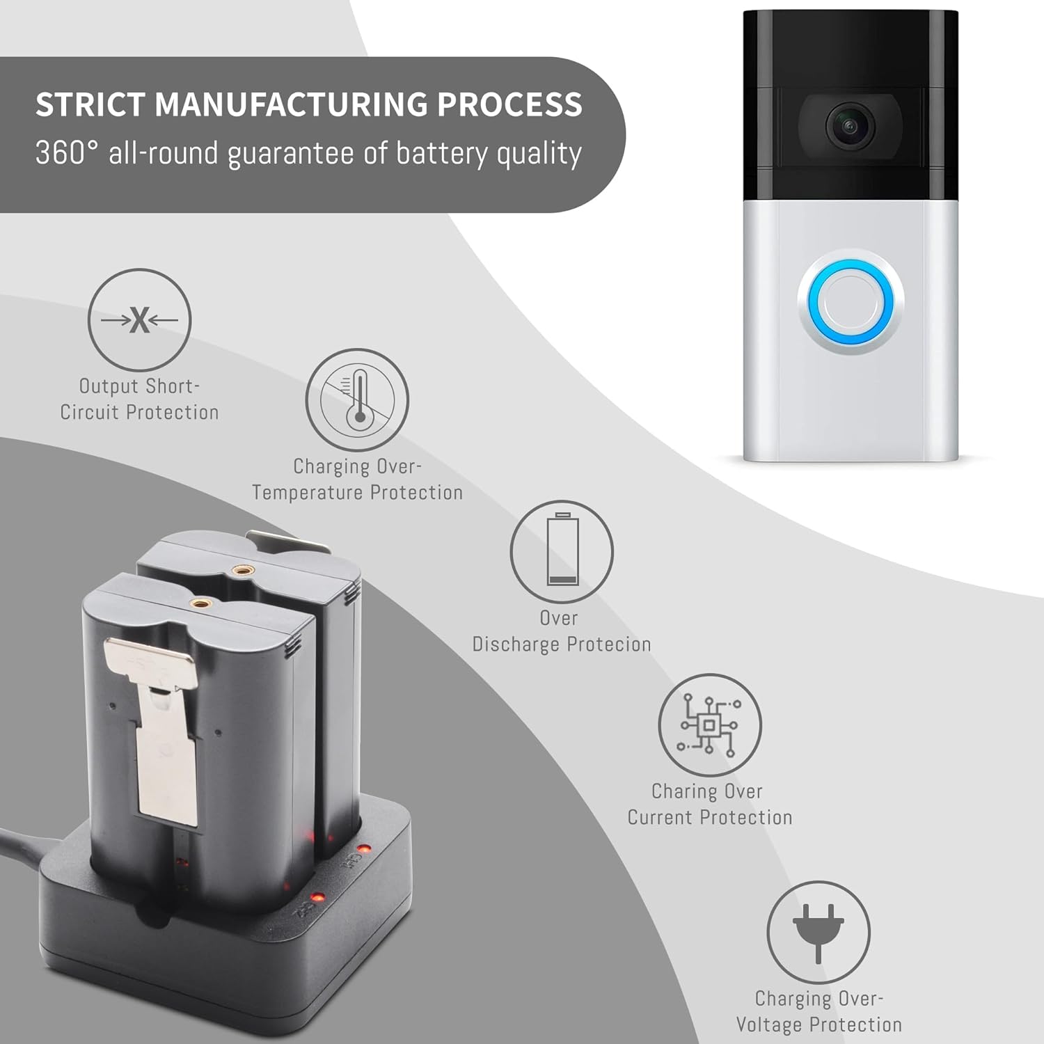 Replacement Charger for Ring Battery Compatible with Ring-Doorbell-Camera 2/3/4/3plus, Stick Up Cam Battery (2nd and 3rd Gen), Also for Spotlight Cam and Peephole Cam