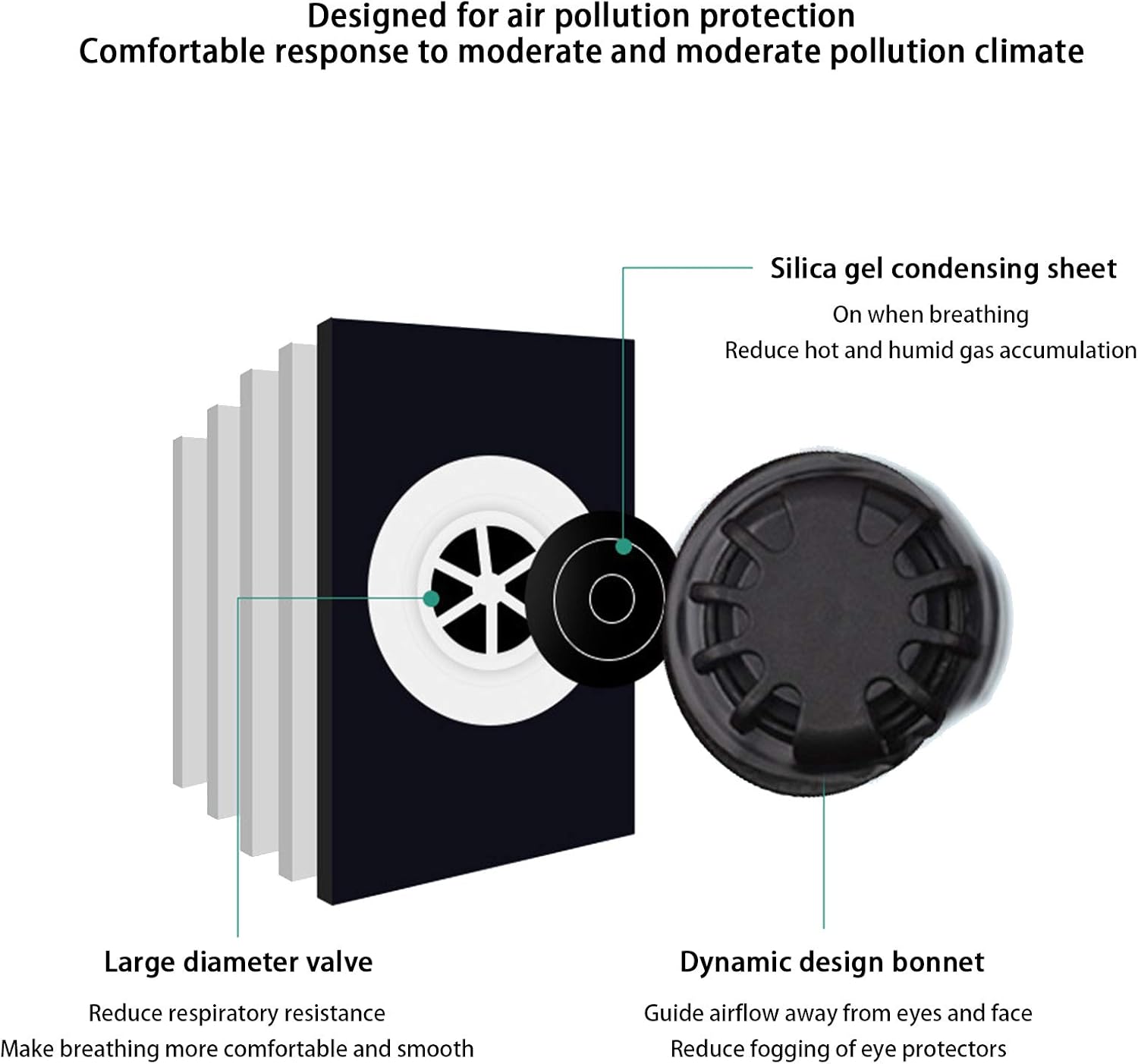 Suреr Sаlе 🛒 2 pcs Protective Covers for adults,Washable Reusable Cotton Blend Protection Cover with breathing valve