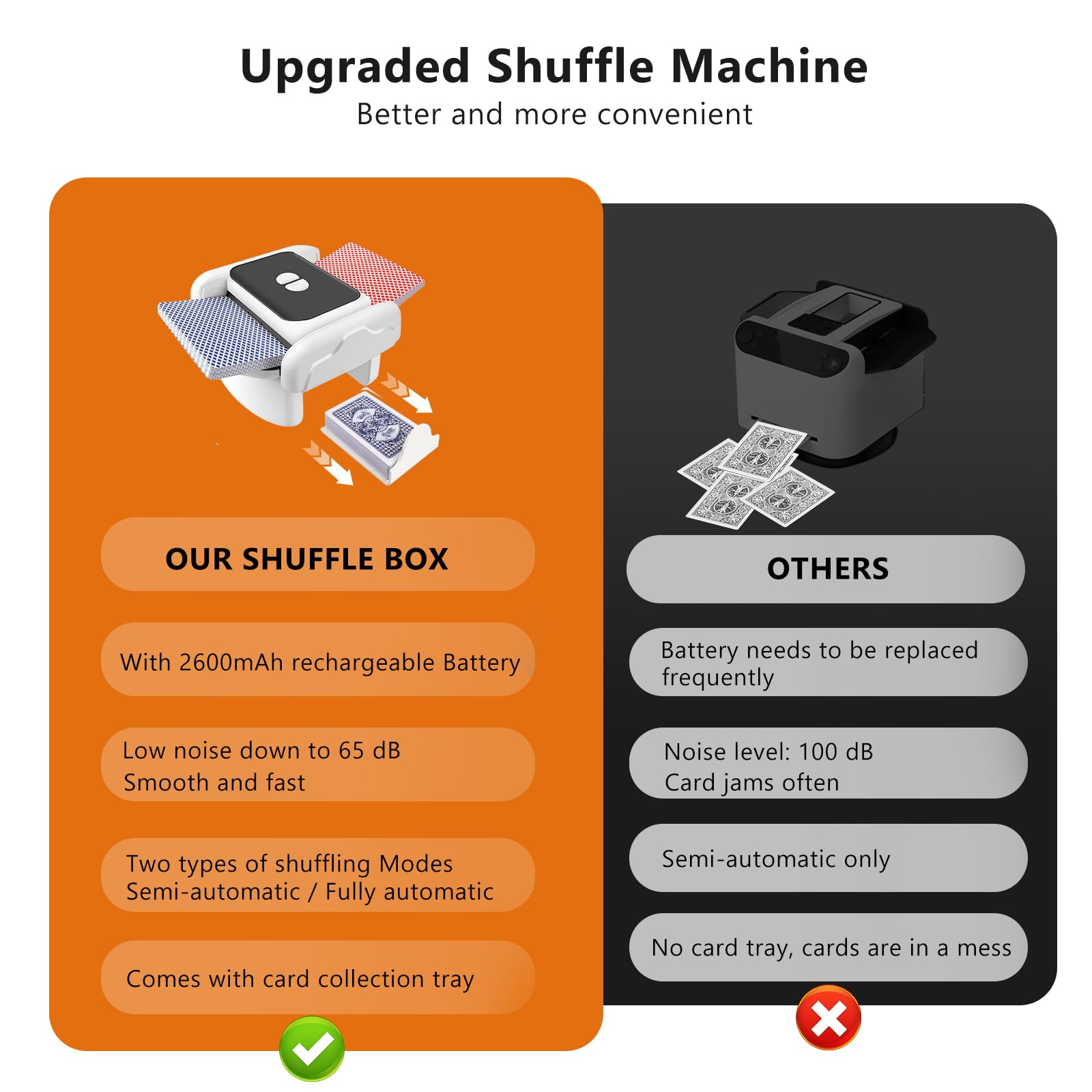 GONSIR Card Shuffler-Rechargeable One-Click Automatic Card Shuffler for 1-2 Decks, Low Noise & Efficient Shuffling Machine, Portable Electric Card Shuffler for Poker, UNO, Blackjack, Skip-Bo, Phase 10 4