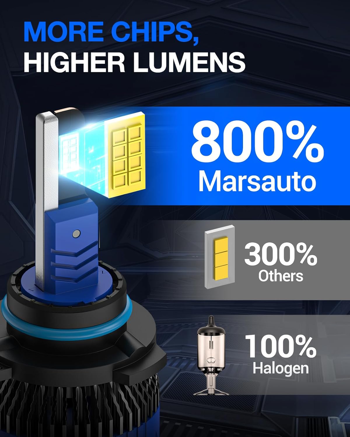 Marsauto 9005/HB3 Fog Light Bulbs, 10X Brighter 50,000LM 6500K White HB3 Driving Light Bulbs, 1:1 Size Plug N Play IP68 Waterproof, No Flicker, Pack of 2