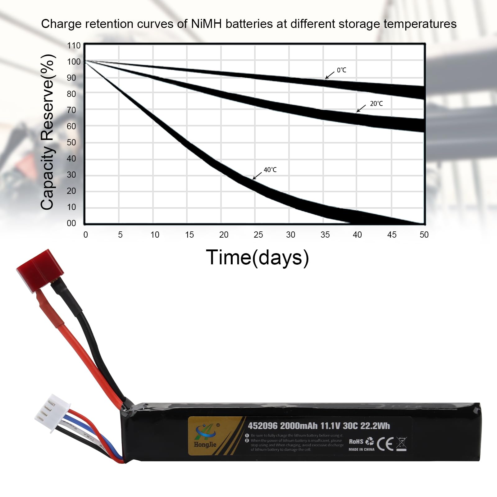 11.1V 2000mAh 22.2Wh Batteria LiPo ricaricabile 3S 30C compatibile con connettore Deans-T per Airsoft M4, M110, AK47, MP5, Scar, M249, AUG, AEG, MP5K, M60, RPK, PKM, modelli di pistole