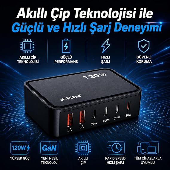 Coverzone 120W GaN Şarj İstasyonu 5 Portlu Hızlı Şarj Adaptörü PD30W QC18W Smart Chip Teknolojili USB-A USB-C Çoklu Şarj Cihazı Masaüstü Hızlı Şarj Ünitesi | XK-HC205 (Siyah)