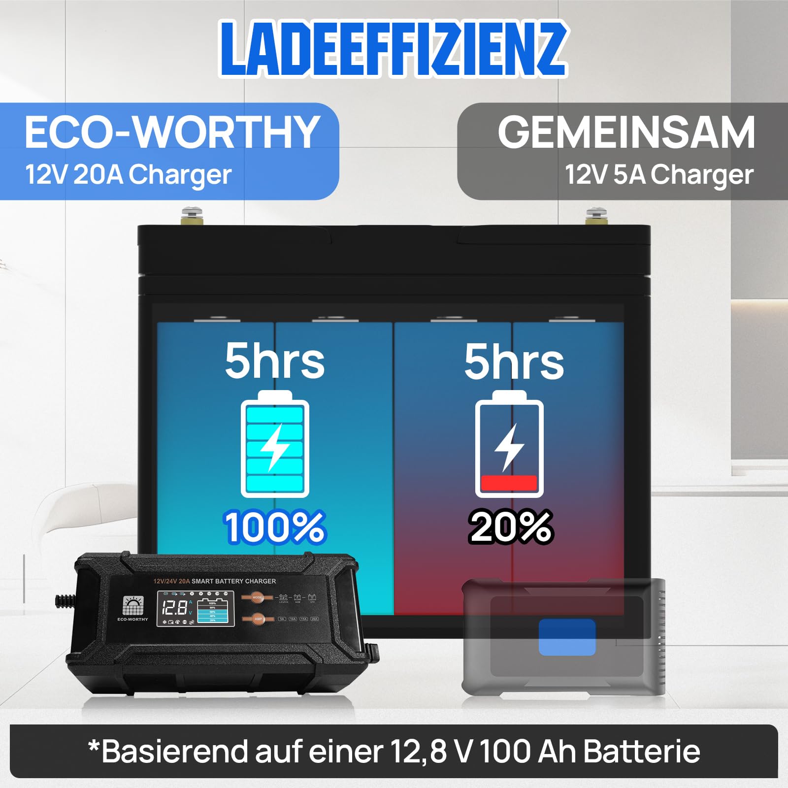ECO-WORTHY LiFePO4 Bluetooth 12 V 100 Ah con Caricabatterie 12/24 V 20 A, batteria al litio 12 V 100 Ah con protezione BMS a bassa temperatura per camper, barche, roulotte