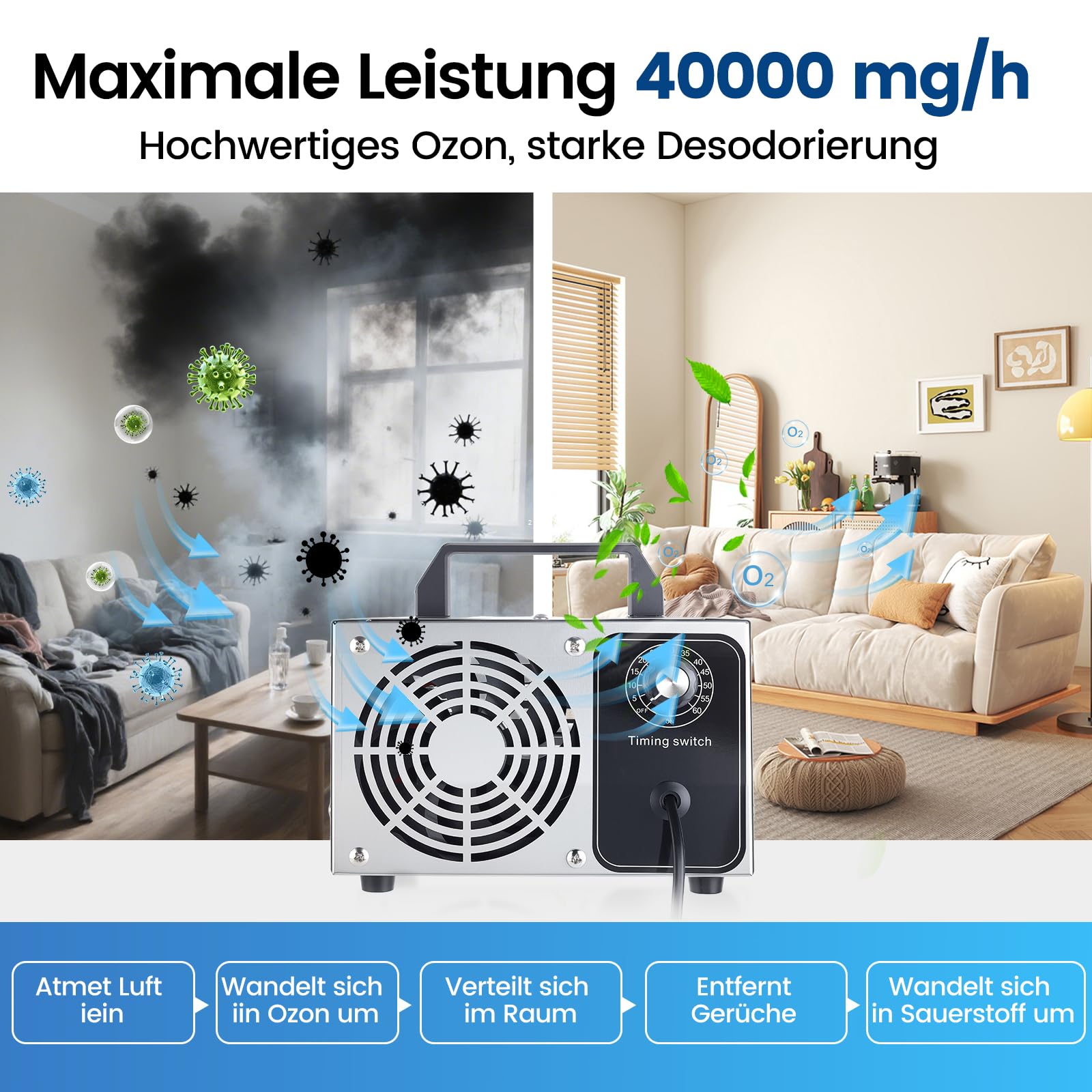 Industrieller Ozongenerator 40000 mg/h 300㎡ mit Timer, Luftreiniger für Wohnung Garage Hotel