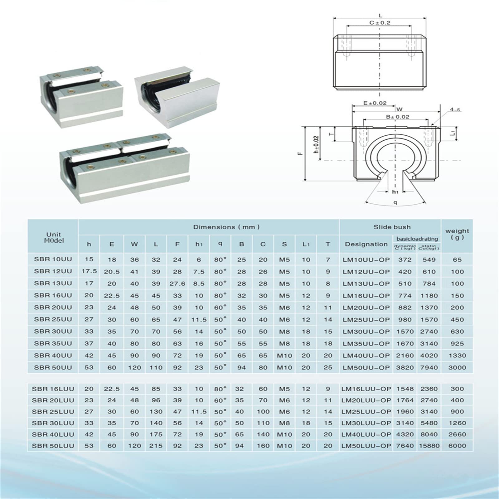 Riel lineal SBR12 400 mm guía lineal con 4 bloques SBR12UU inoxidable para impresora 3D