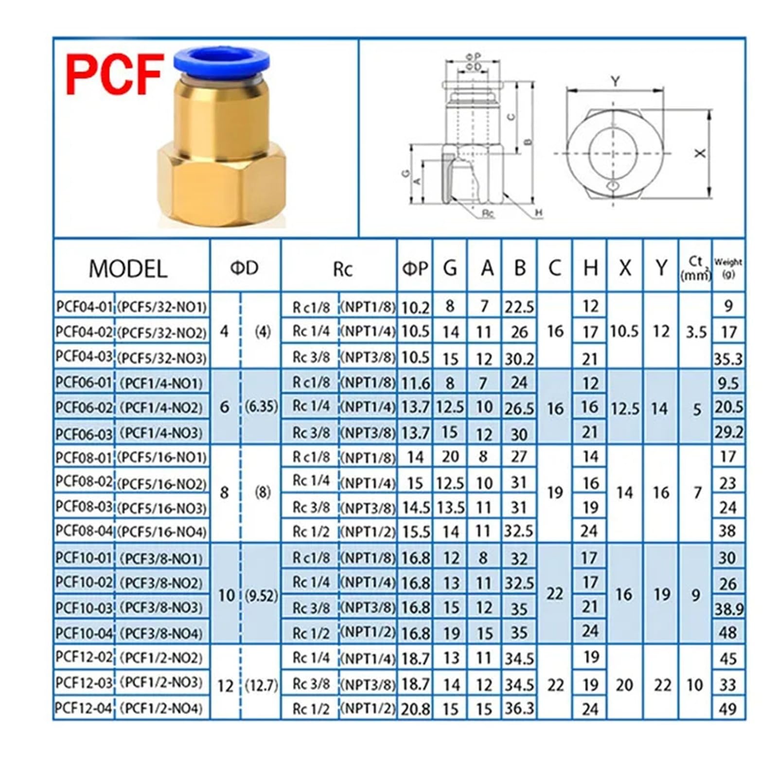 Connettore pneumatico PCF 4 6 8 10 12 mm Tubo flessibile 1/8" 3/8" 1/2" 1/4" Raccordo rapido for tubo in ottone filettato 50 pezzi(PCF10-04)