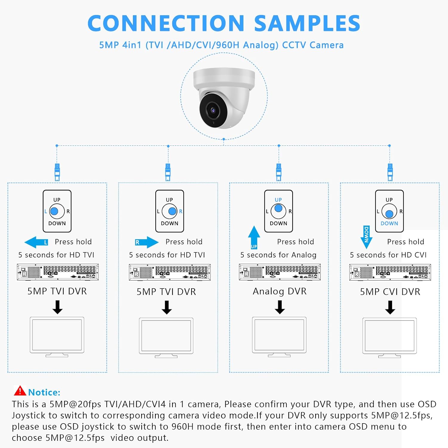 Security Camera Connection Samples and OSD Joystick Instructions