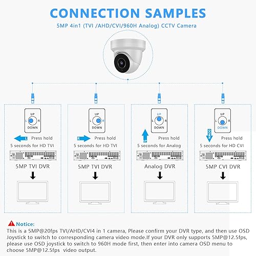 Miniatura 2 de Cámara de seguridad de 5MP 4 en 1 TVICVIAHDCVBS 960H Cámara CCTV analógica Cúpula de seguridad al aire libre, lente de 0.110 in, gran angular de