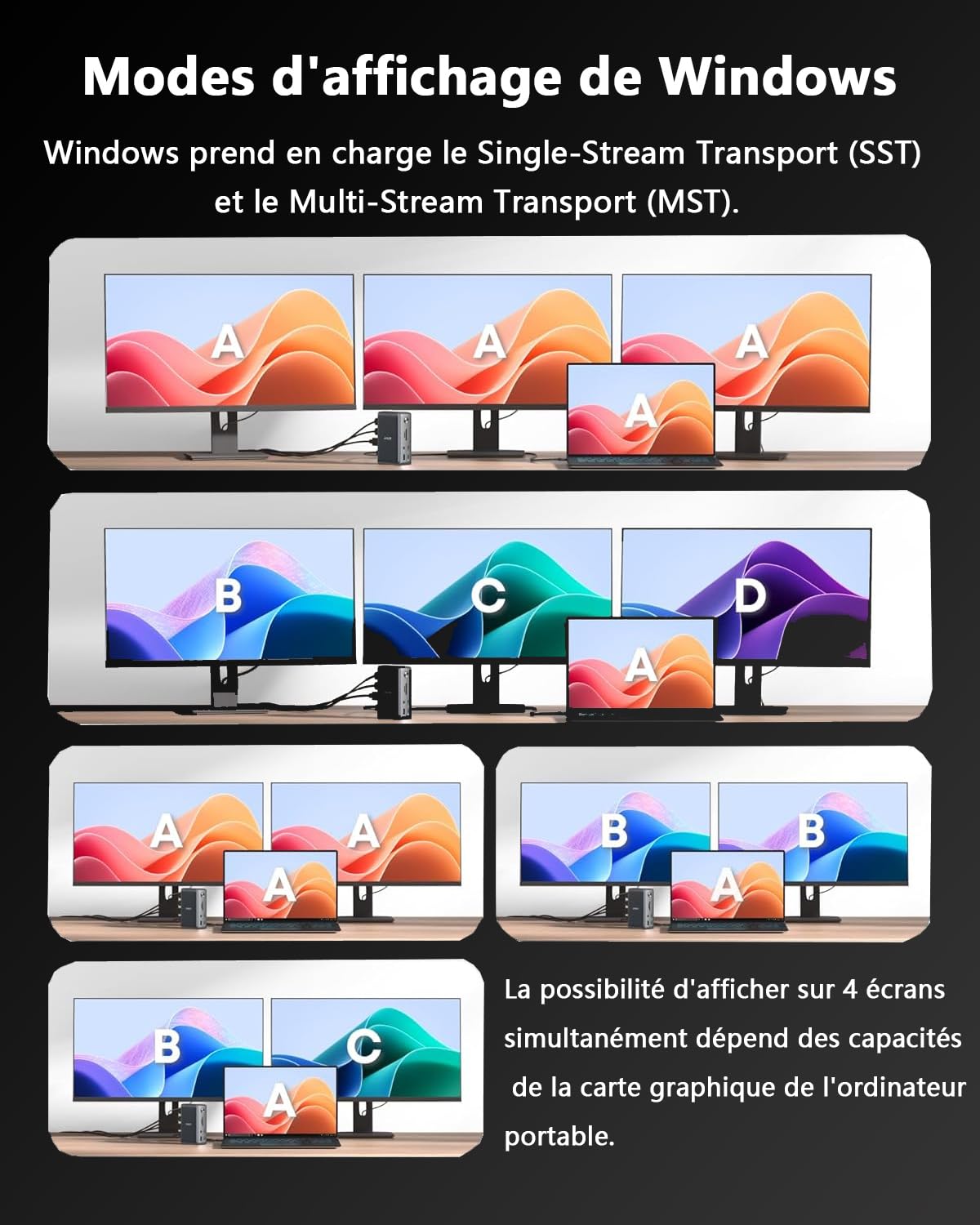 WAVLINK Docking Station Triple Affichage (1 * 8K@30Hz/4K@144Hz) 2*HDMI, DP | pour Ordinateur Portable Dock USB C 125W PD3.1 Pass-Through, Ethernet, SD/TF, pour Windows