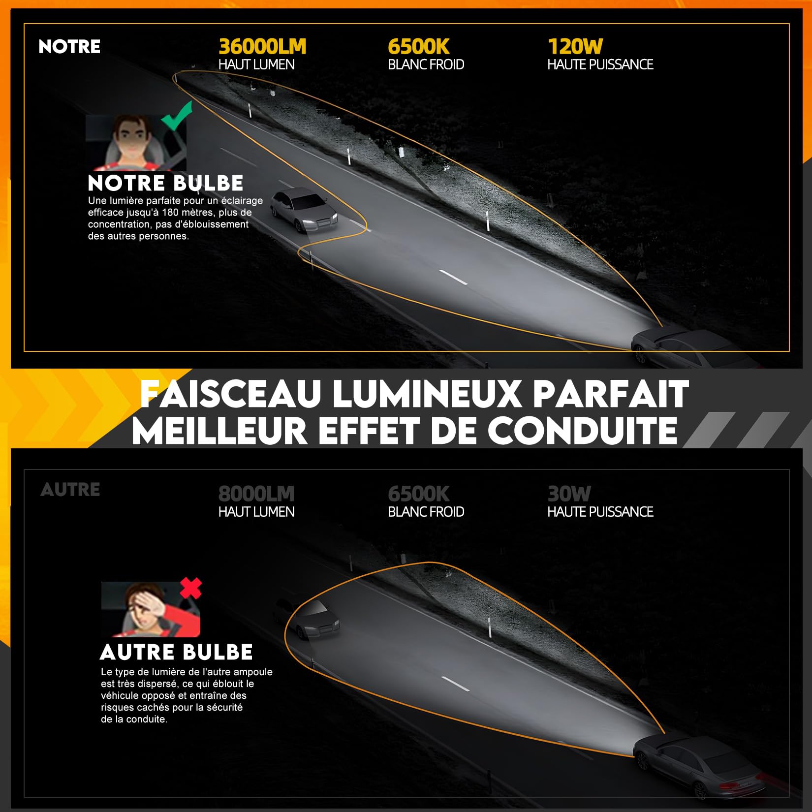 Ampoule LED H1 Améliorée, 36000LM Plus Lumineuse 6000k, Étanche IP68 et Système de Refroidissement Avancé, 2 Pièces (H1)