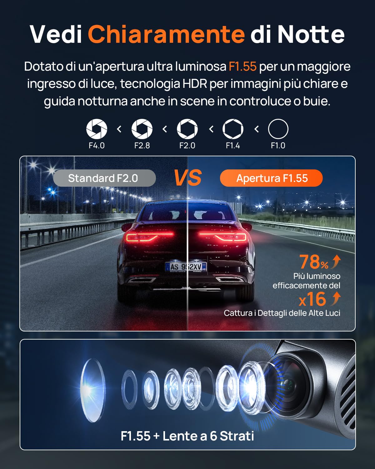 70mai A800SE Dashcam 4K+1080P GPS WiFi, Doppia Telecamera Auto Fronte/Retro con SD 128GB, F1.55, HDR, Visione Notturna, ADAS, Schermo 3", Parcheggio 24/7, Supporta fino a 512GB