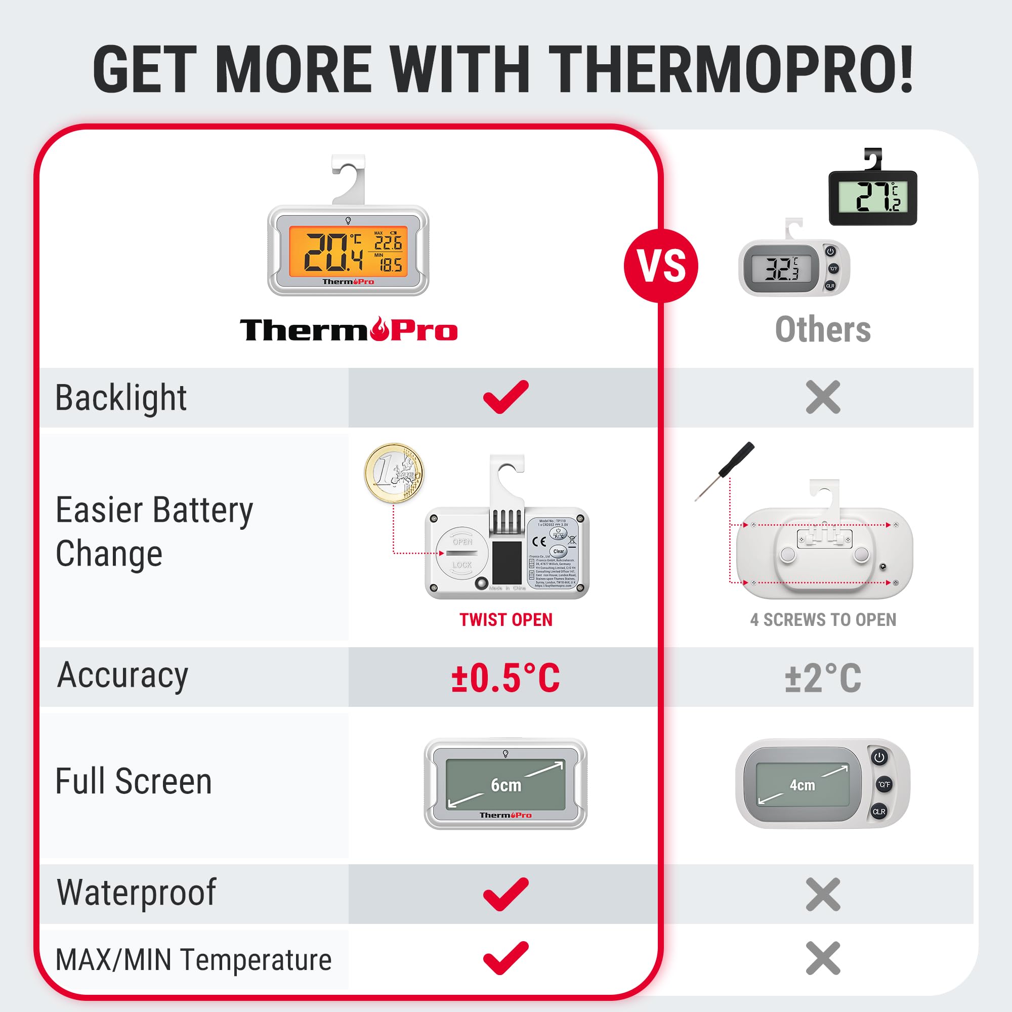 Image secondaire de ThermoPro TP110 - Thermomètre Réfrigérateur et Congélateur avec Écran LCD Rétroéclairé