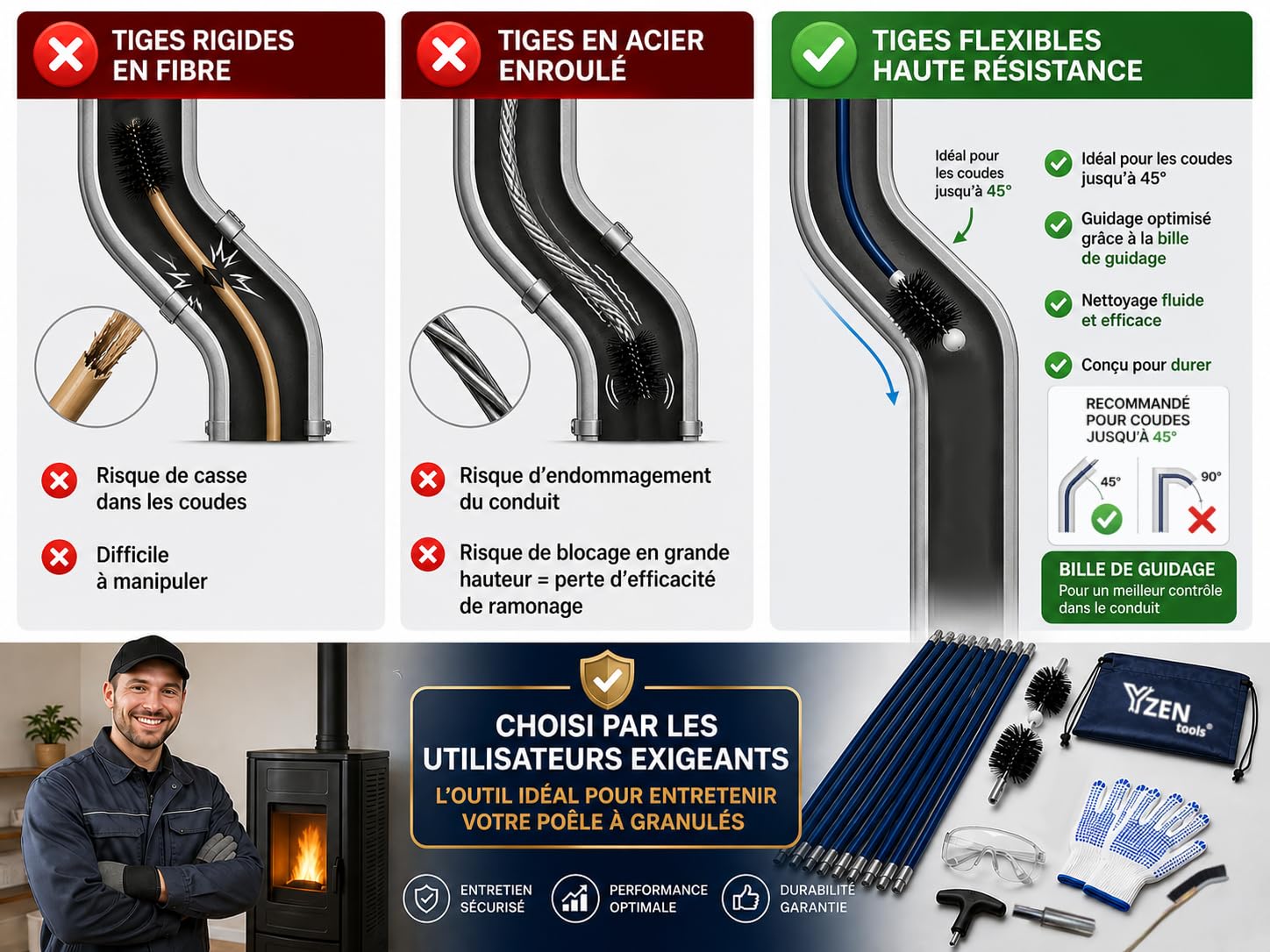 Kit de ramonage poêle à granulés pellets 9m – hérisson 80 mm 100 mm PROKIT Complet + Ebook Inclus, 15 Cannes Flexibles (0,6 m), Adaptateur M12, Gants antidérapants, Lunettes, Sac Transport, Brosse