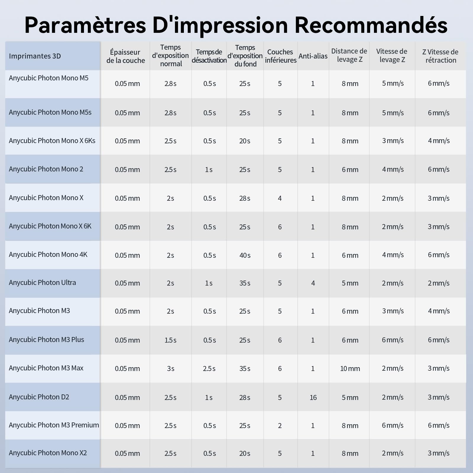 ANYCUBIC Résine Standard V2 Imprimante 3D Resine UV 405nm, Haute Résistance, Haute Ténacité et Faible Odeur, Résine Photopolymère pour l'Impression 3D LCD/DLP/SLA, Transparent 1KG
