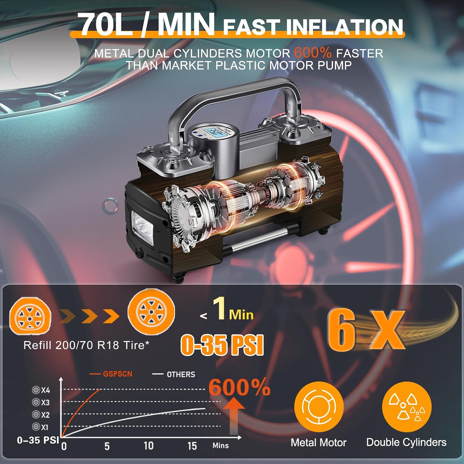 GSPSCN 6X Faster Inflation Portable Digital Car Tire Inflator with Gauge 150Psi Auto Shut-Off, Heavy Duty Double Cylinders 12V Air Compressor Pump with LED Light for Auto,Truck,Car,Bicycles,RV,SUV