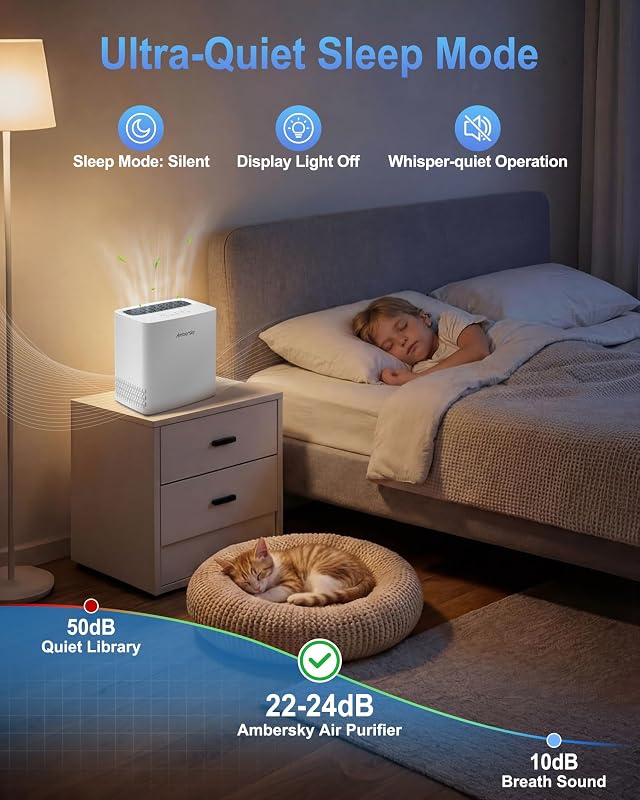 Ambersky Air Purifier for Home Pets Bedroom 2000 Ft², H13 True HEPA Filter image 4