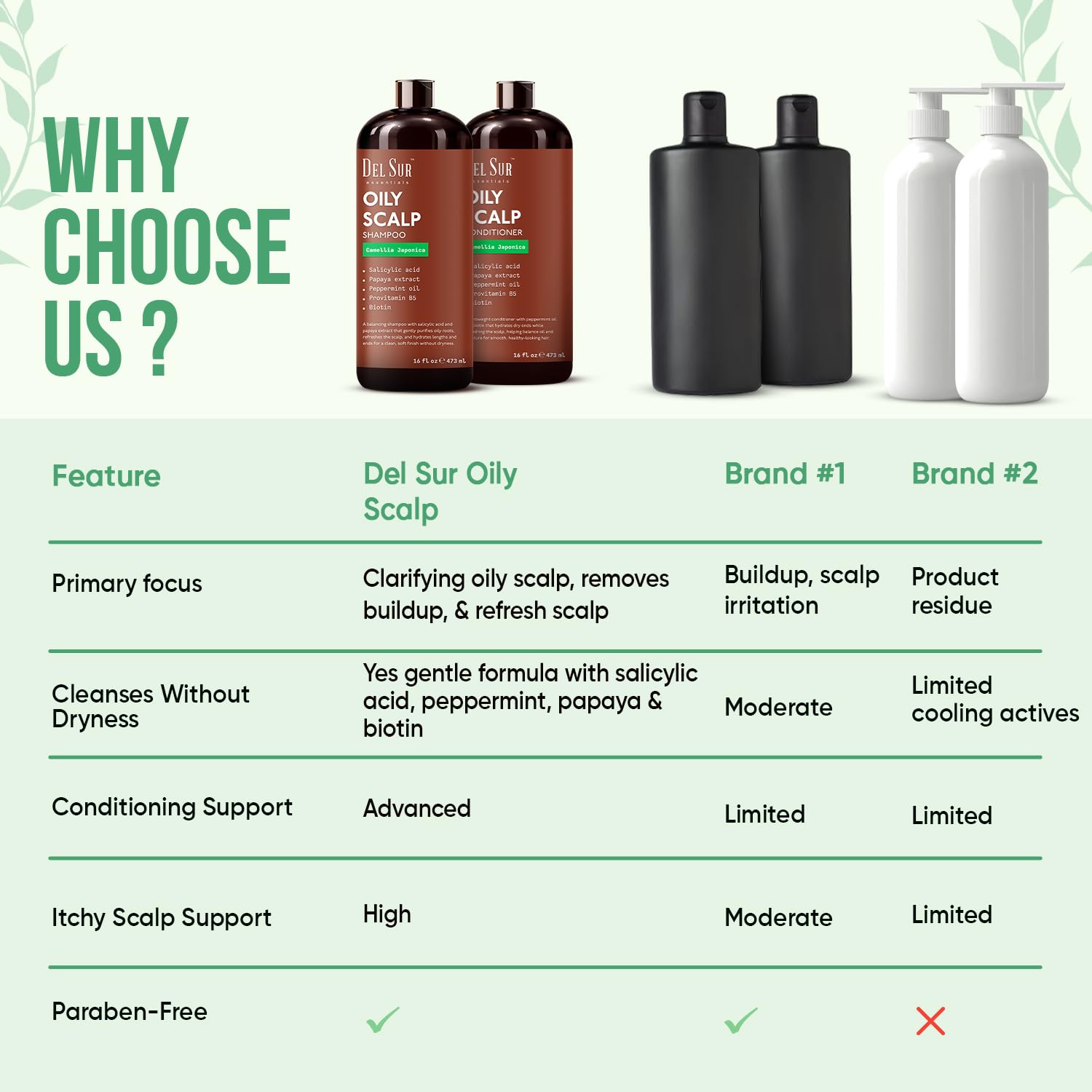 DEL SUR Clarifying Shampoo and Conditioner Set for Oily Hair | 16 fl oz | with Camellia Japonica, Salicylic Acid, Papaya & Biotin | Scalp Oil Control for Oily Roots & Greasy Hair