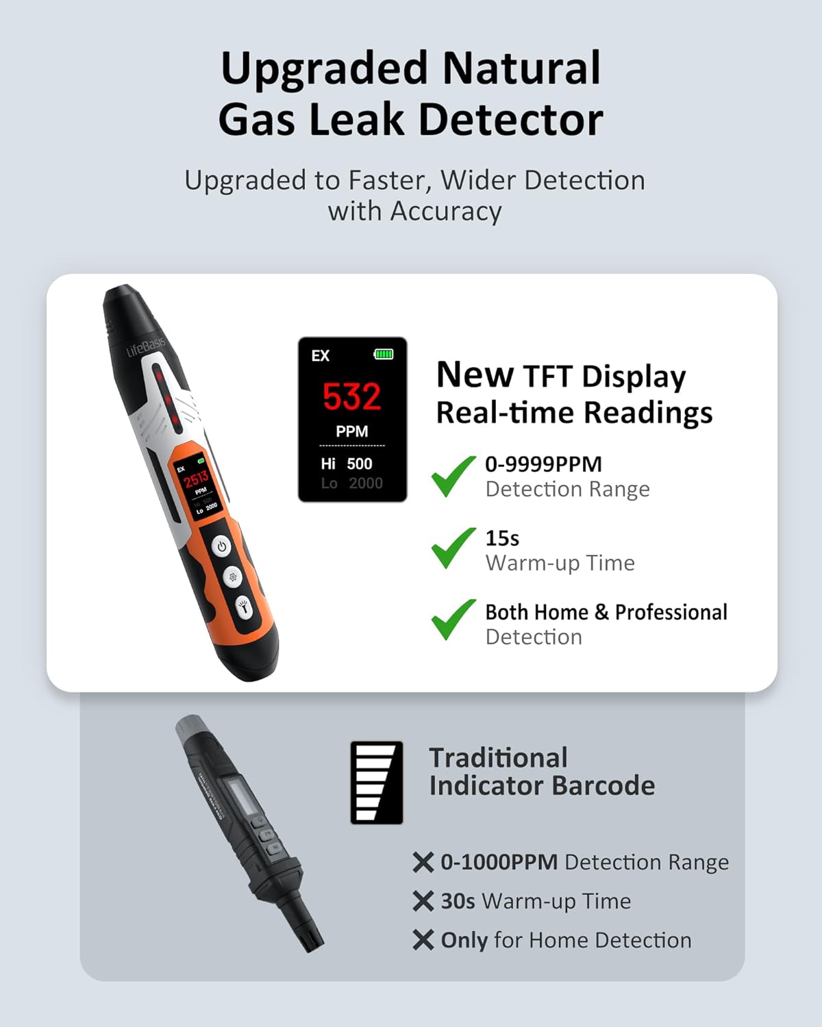 LifeBasis Rechargeable Natural Gas Detector with TFT Display, Gas Leak Detector 0.5s Fast Response, 0-9999PPM Range Built-in Light for Combustible Gas/LPG/Methane/Propane, Gas Sniffer for Car, Vehicle - Image 2