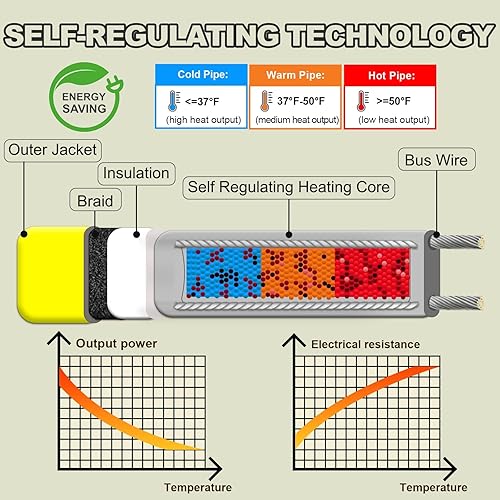 Miniatura 4 de Cable térmico de tubo de 8 pies para protección contra congelación de tuberías de agua, cinta térmica autorregulable para tuberías de metal