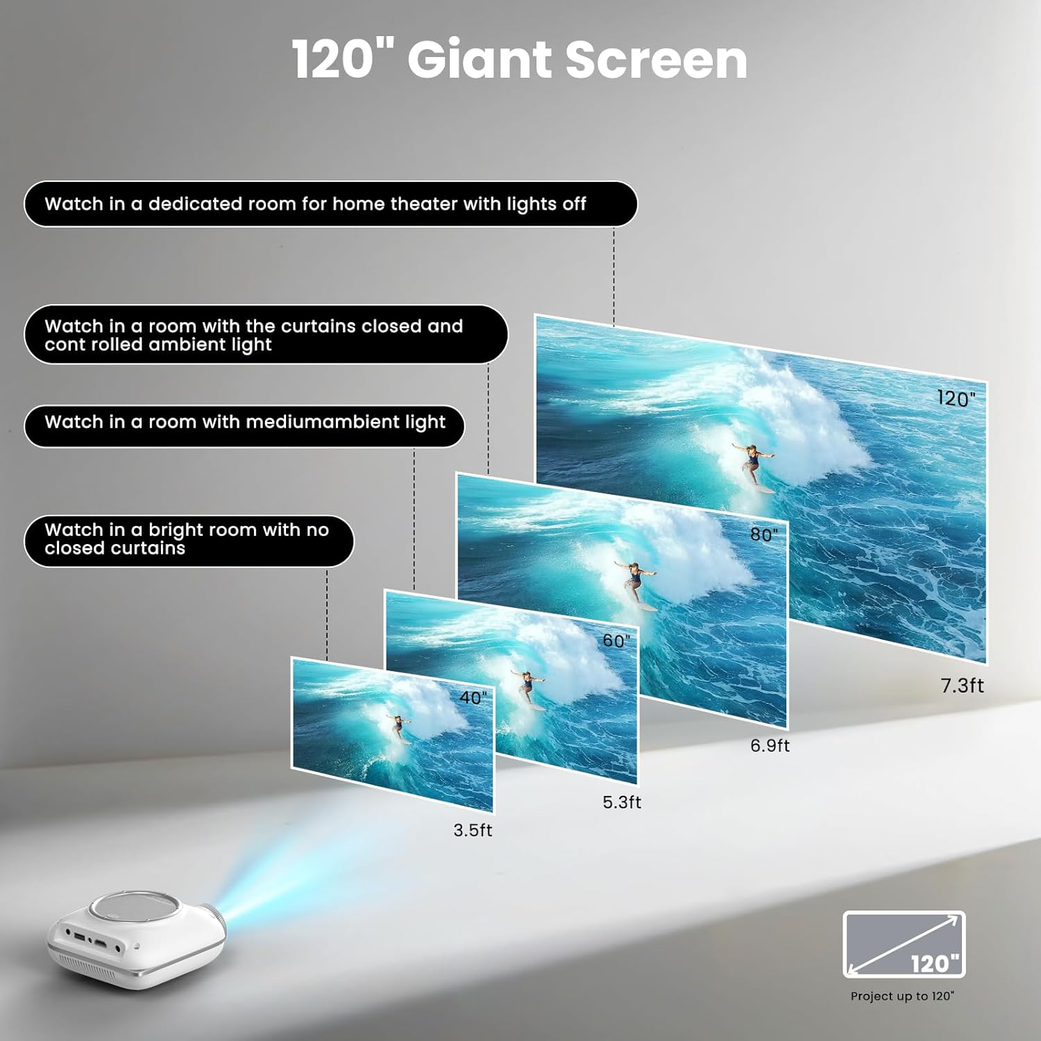 Illustration of different projection sizes from 40 to 120 inches