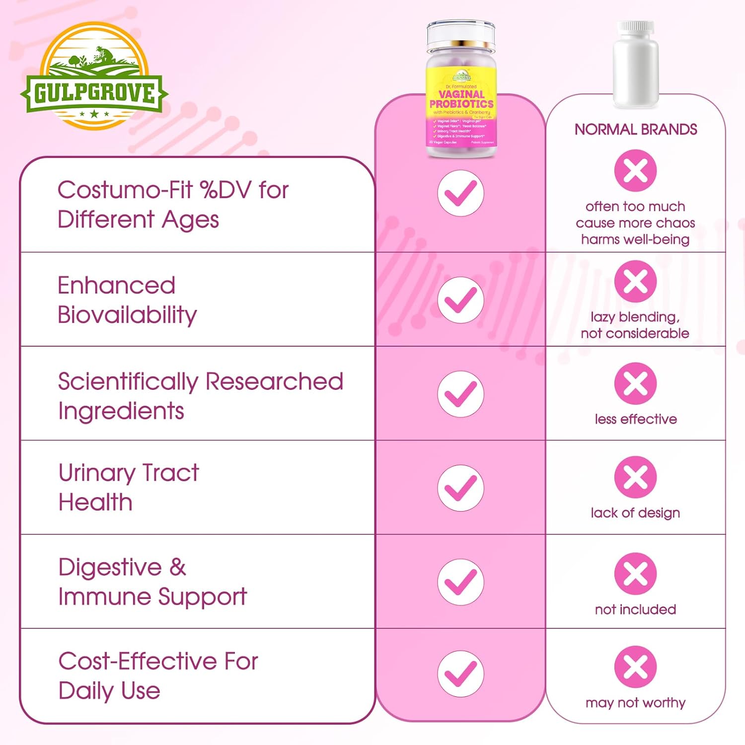 Vaginal Probiotics for Women with Prebiotics & Cranberry - Dr. Formulated Feminine pH Balance Daily Supplement, Supports Vaginal Odor Control & Urinary Tract Health, 30 Servings - Image 7