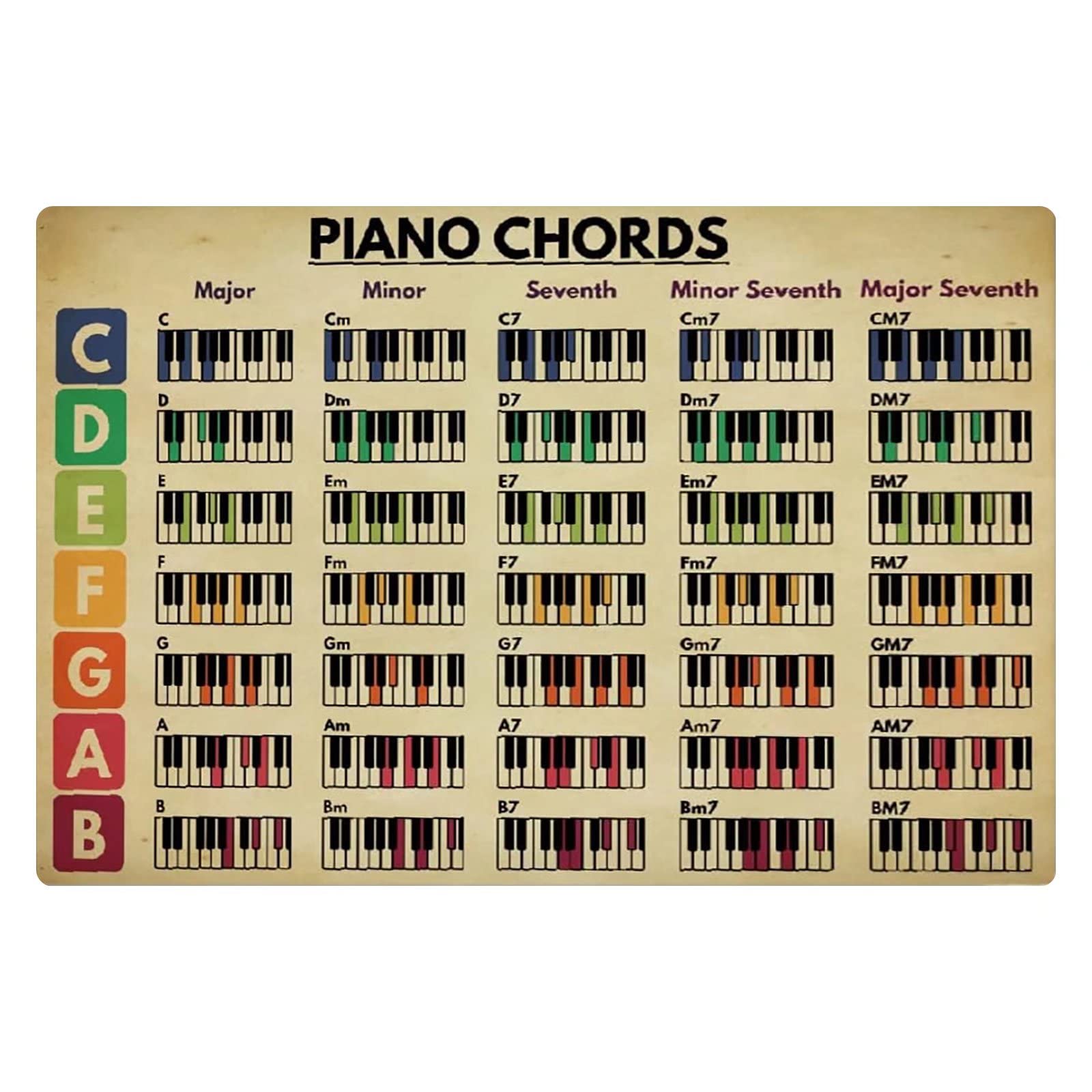 Piano Chords Infographics Metal Signs Retro Music Theory Posters Pianist Knowledge Plaque Decoration Metal Tin Sign 8X12 Inch