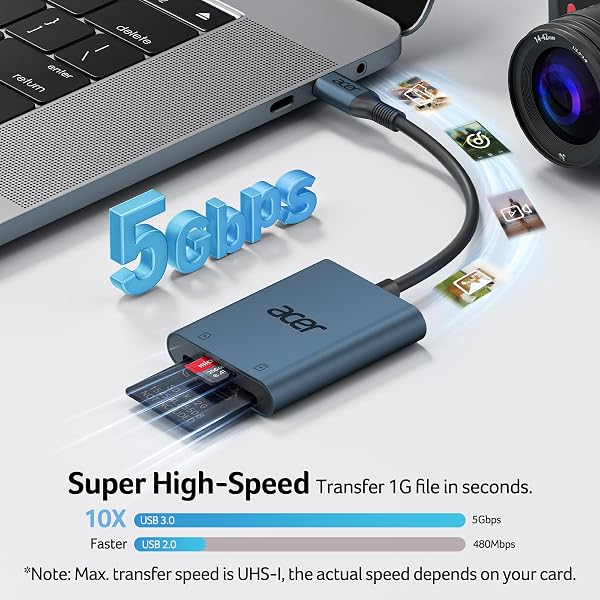 Acer USB-C SD Card Reader, High Speed Type-C Micro SD Card Adapter, USBC External Memory Card Reader SDXC, Micro SDXC Card, Compatible with MacBook Pro/Air, Acer Laptop, iPhone 16, Camera - Blue - 2