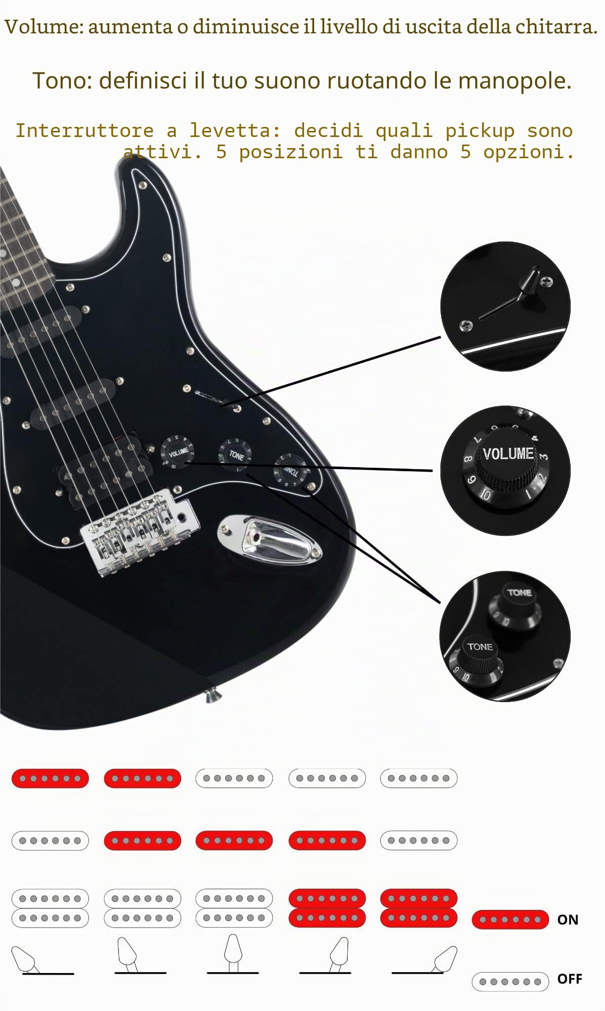 Set Chitarra Elettrica Rocktile Banger's Powerpack Black con Amplificatore | Chitarra Rocktile ST-Style, Finitura Nera, 1x Humbucker e 2x Single Coil Pickup, Selettore a 5 Vie, Leva Tremolo, 5 x 4 cm