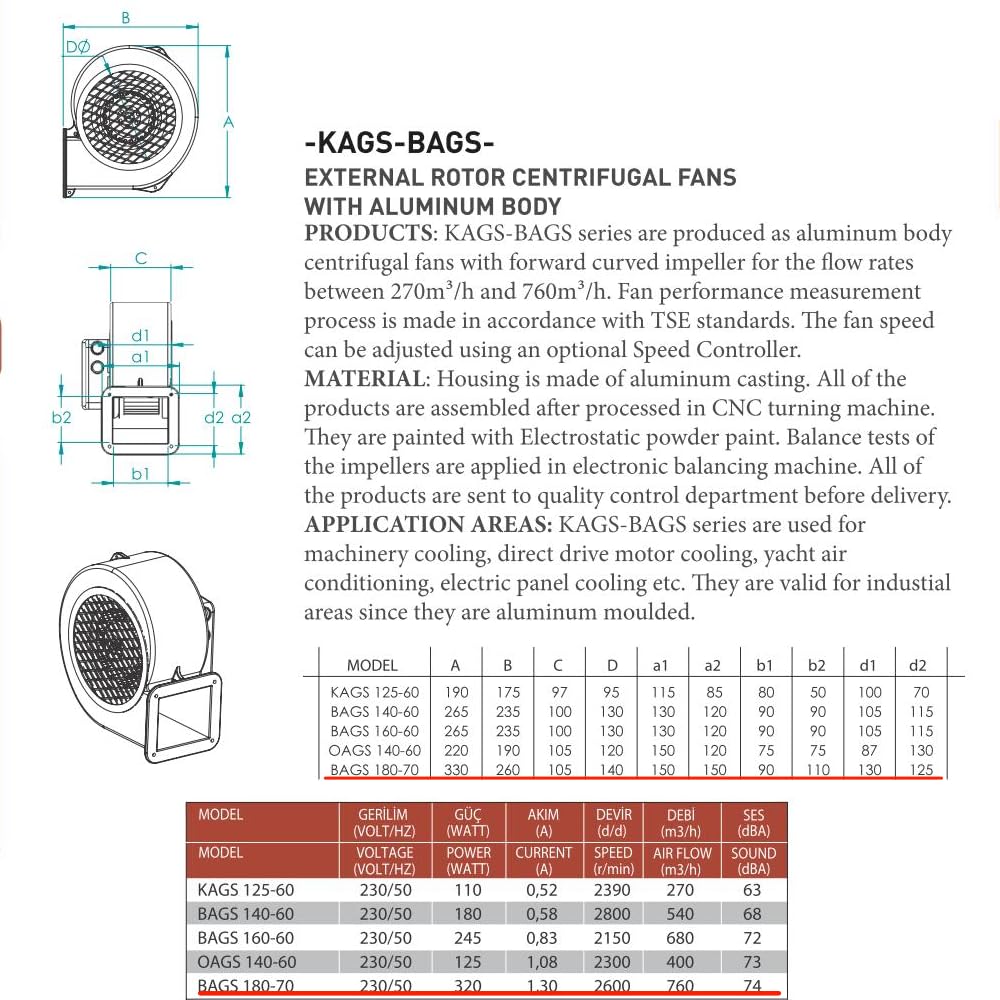 BDRAS Alu Radialgebläse Radialventilator Radillüfter Lüfter 90 m³h - 485 m³h Industrie-Radialventilator 230V – Aluminiumgehäuse – Lüfter mit Schutzgitter – Geschwindigkeitsregelbar (108-50)