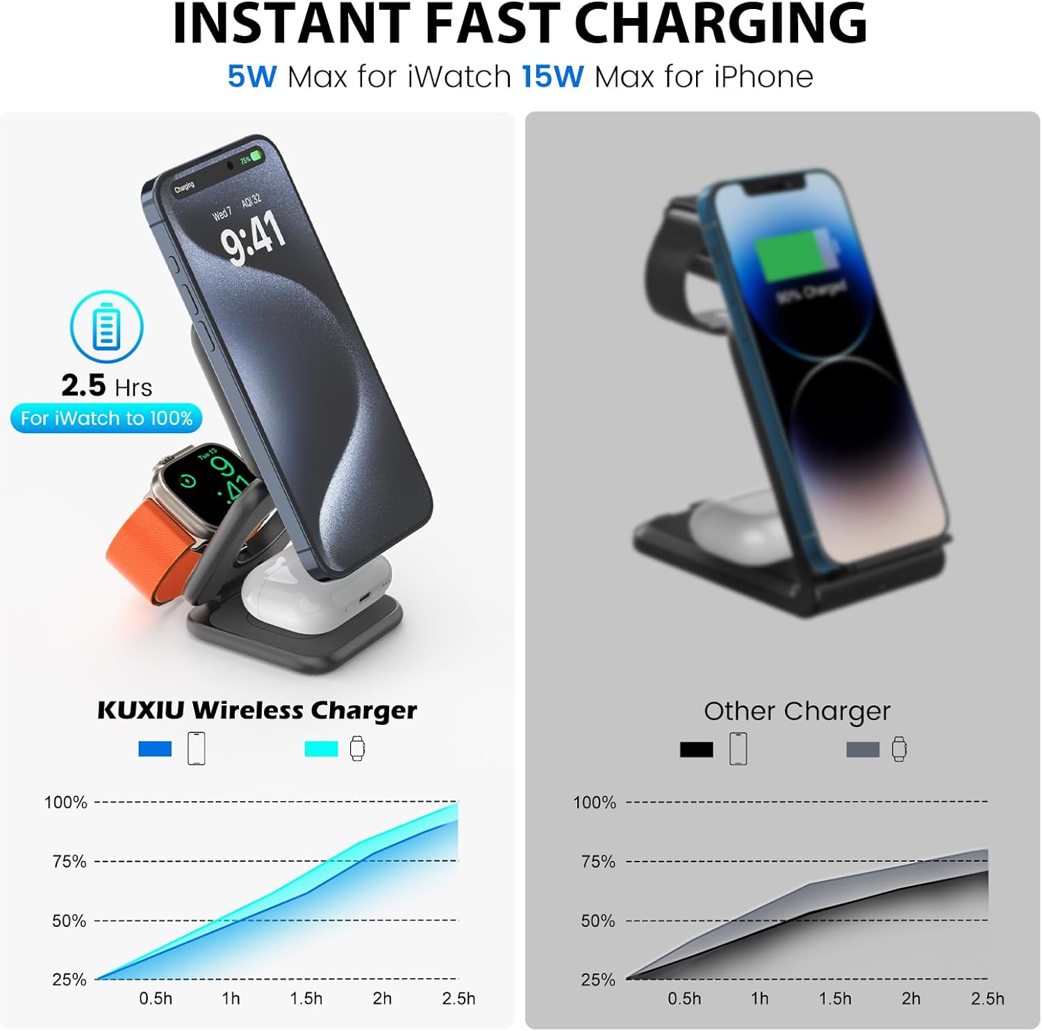 KU XIU X55 Plus 3 in 1 Charging Station for Apple Devices, Magnetic Foldable Wireless Charger 15W Fast Charging Pad for iPhone 17/16/15/14/13/12, for Apple Watch, for AirPods 4/3/2/Pro - Gray