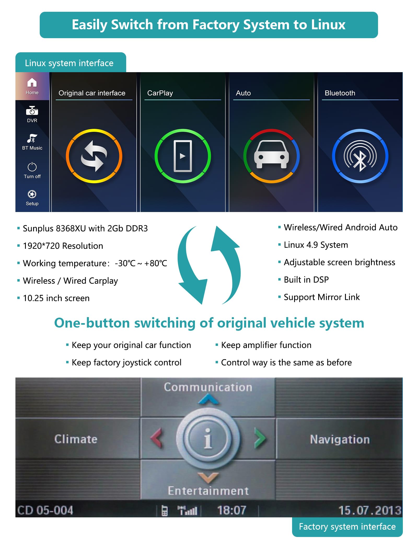 Pantalla táctil de Radio de Coche de 10,25 Pulgadas para BMW Serie 1 E81/E82/E87/E88 2004-2008 con Sistema CCC, Compatible con Apple CarPlay/Android Auto/Mirrorlink/Navegación