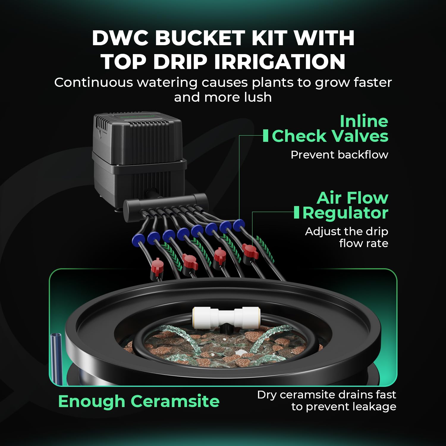 MARS HYDRO DWC Hydrokultur Anbausystem 5 Gallonen Tiefwasserkultur mit 11W Luftpumpe, Mehrzweck-Luftschlauch, Luftstein, 4 Eimern und Topf-Tropfkit