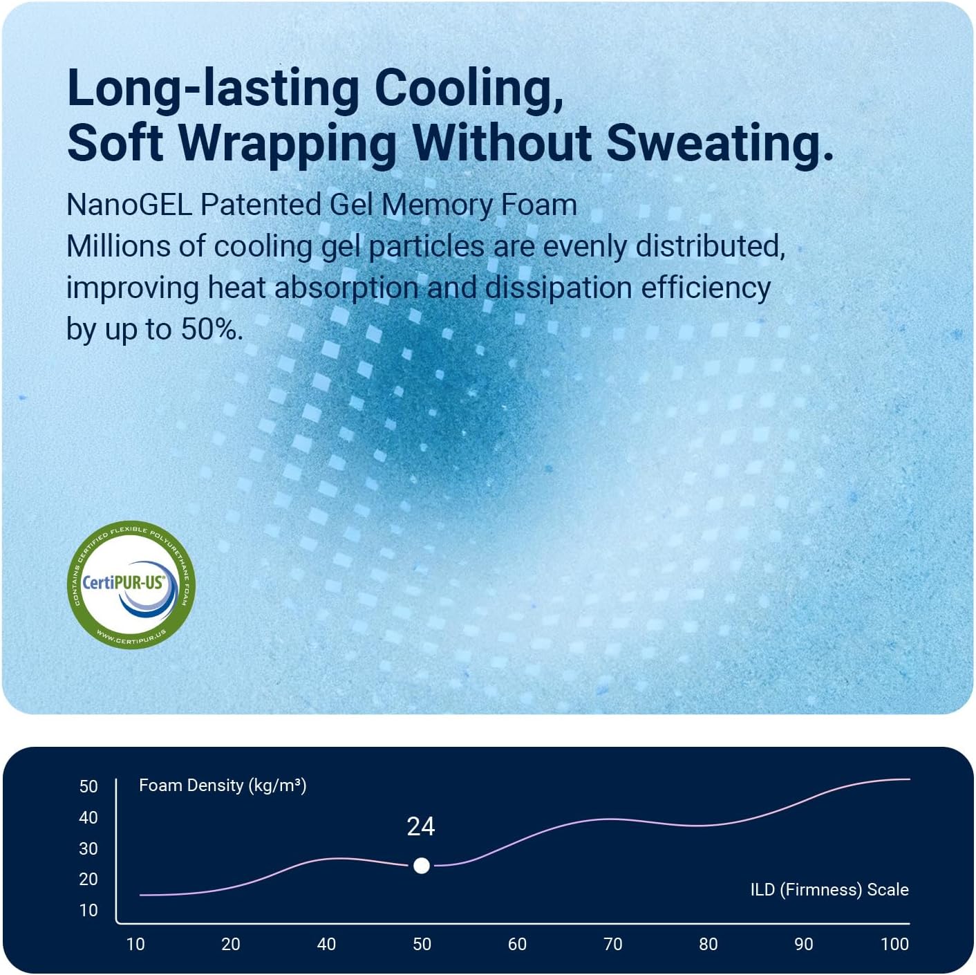 Avenco 8 Inch Queen Mattress with Open-Cell Foam for Breathable Comfort, Gel Memory Foam Queen Size Mattresses with Removable Cover, CertiPUR-US Certified Mattress in a Box