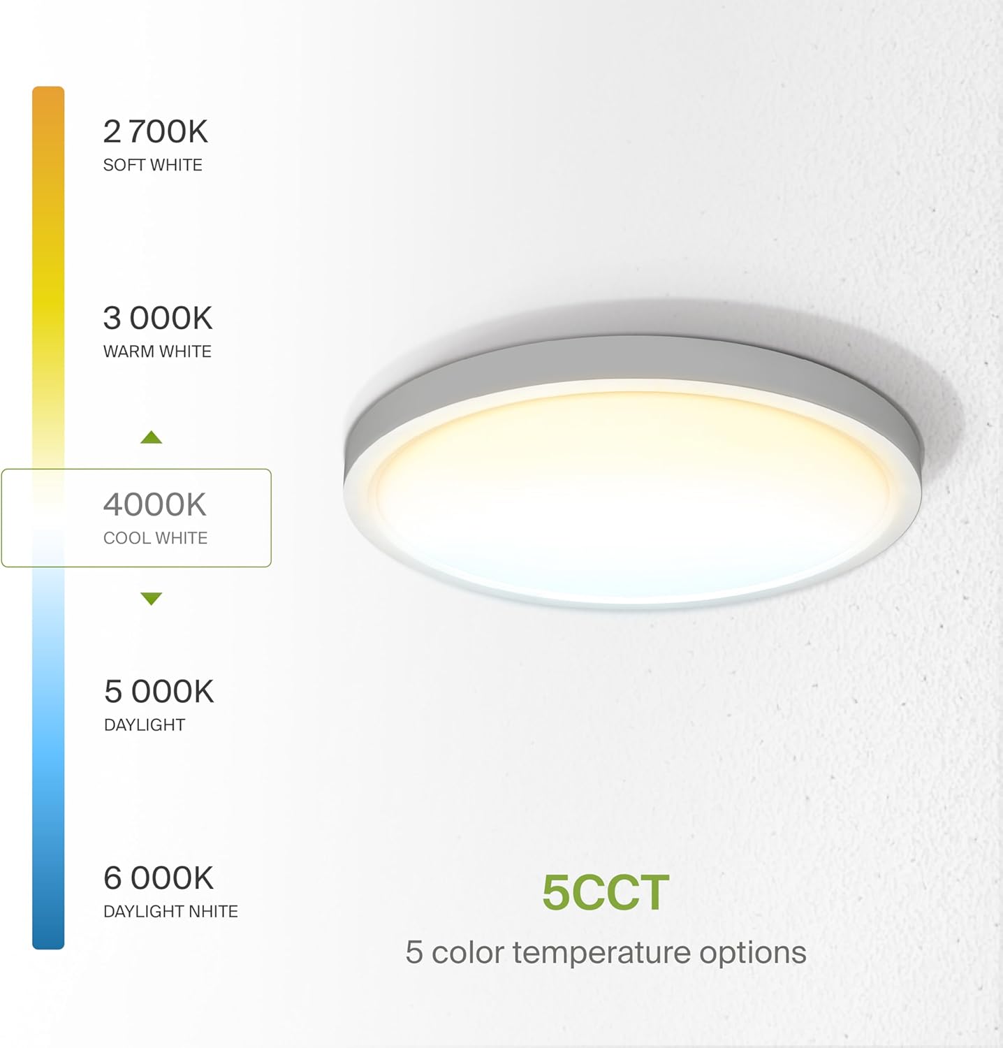 ASD LED 15" Round Flush Mount Ceiling Light Fixture, Low Profile Surface Lighting | 5CCT, Dimmable, Ultra-Thin, ETL Listed | 28W 2300LM 2700-6000K 100-277V | Kitchen, Hallway Lamp | White, 2 Pack