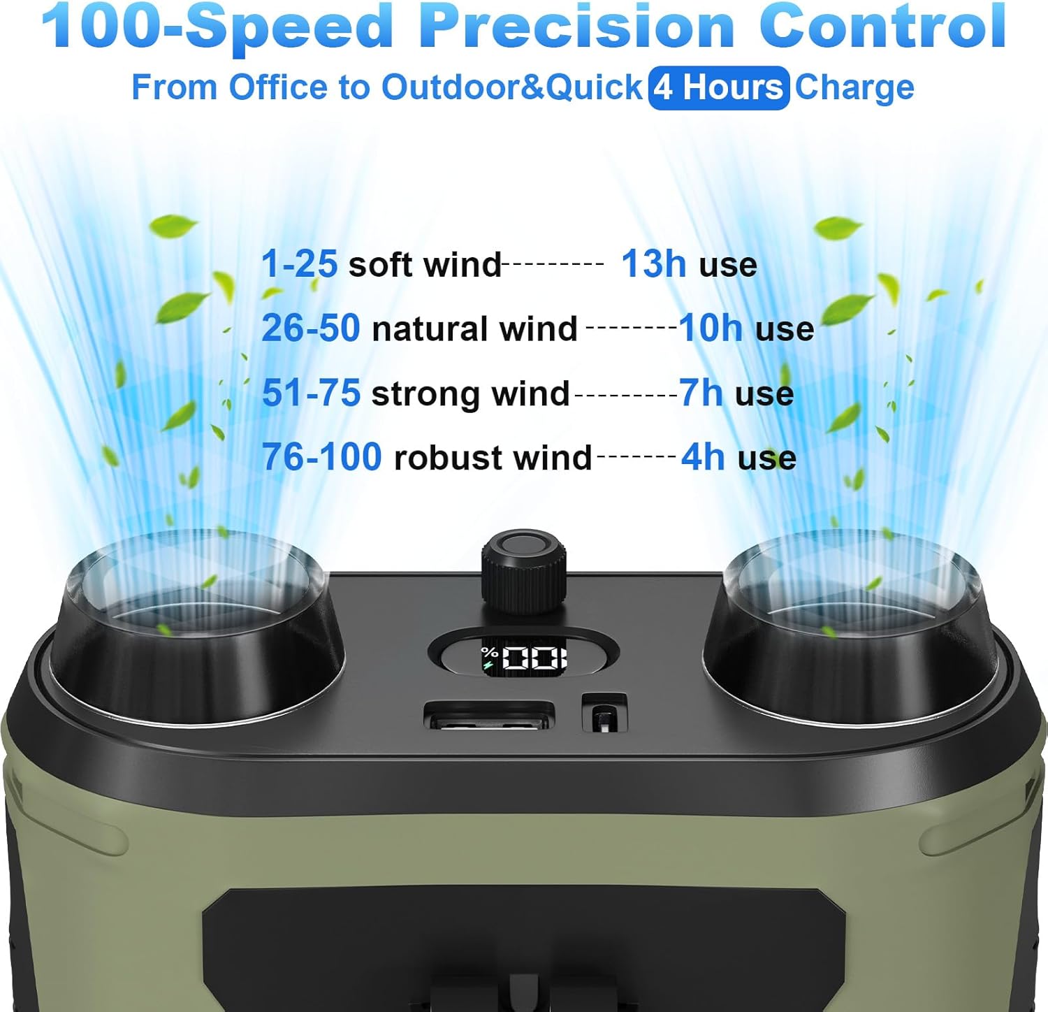 3-in-1 Portable Waist Fan, 100-Speed Stepless Belt Clip Fan, 36.09 ft/s Airflow Wearable Shirt Fan, 15000mAh Power Bank & LED Light, 25000 RPM Personal Fan For Construction Warehouse Yard