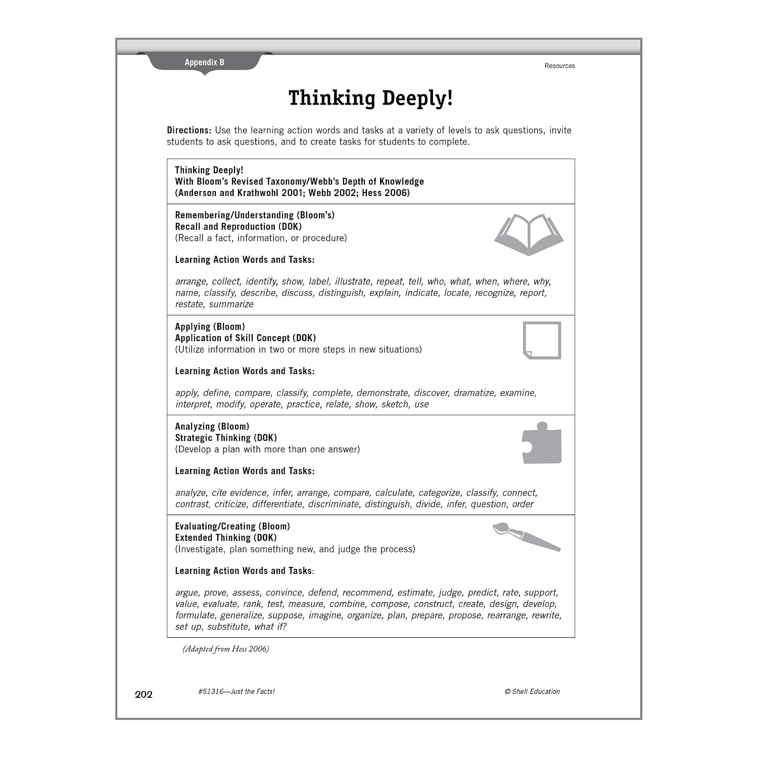 Just the Facts: Close Reading and Comprehension of Informational Text