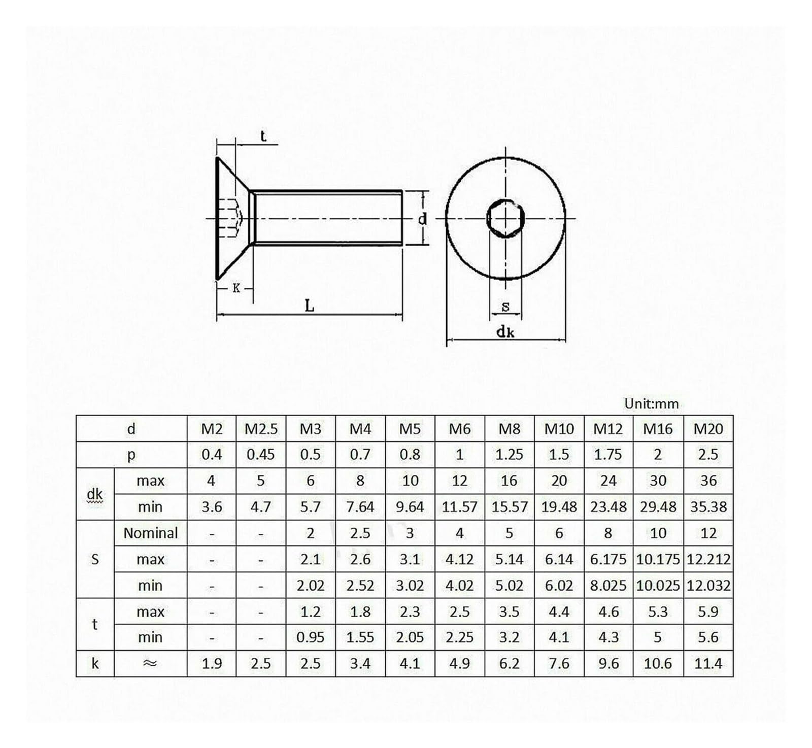 Hulsmoer platte kop M5 x 9 mm Art. 9262 RVS A4 (100 stuks