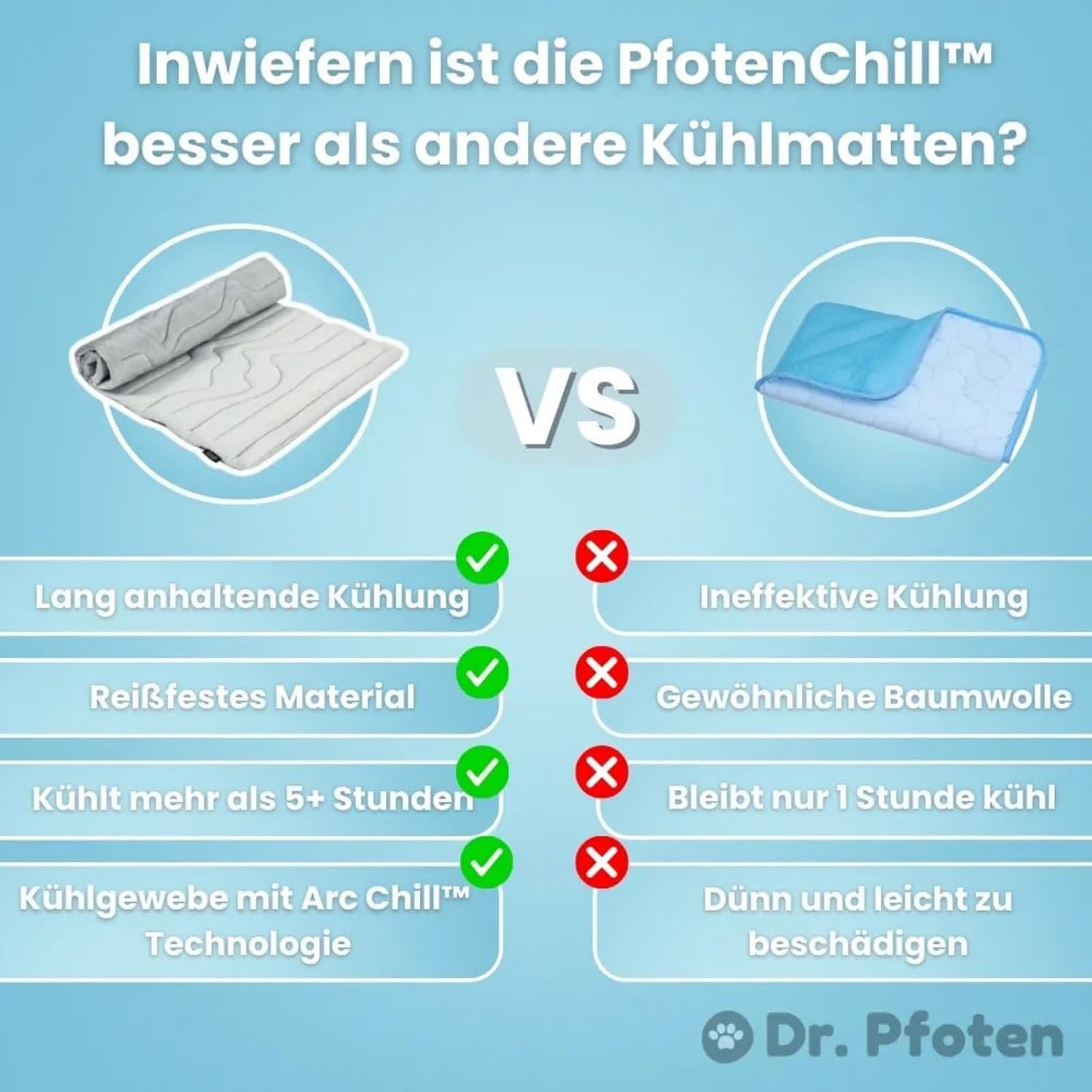 Dr Pfoten Kühlmatte, PfotenChill - Die Innovative Kühlmatte für Hunde, pfotenchill kühlmatte Hund, Selbstkühlende Pads Sicher Und Komfortabel Für Deinen Hund (M-36 * 23IN)