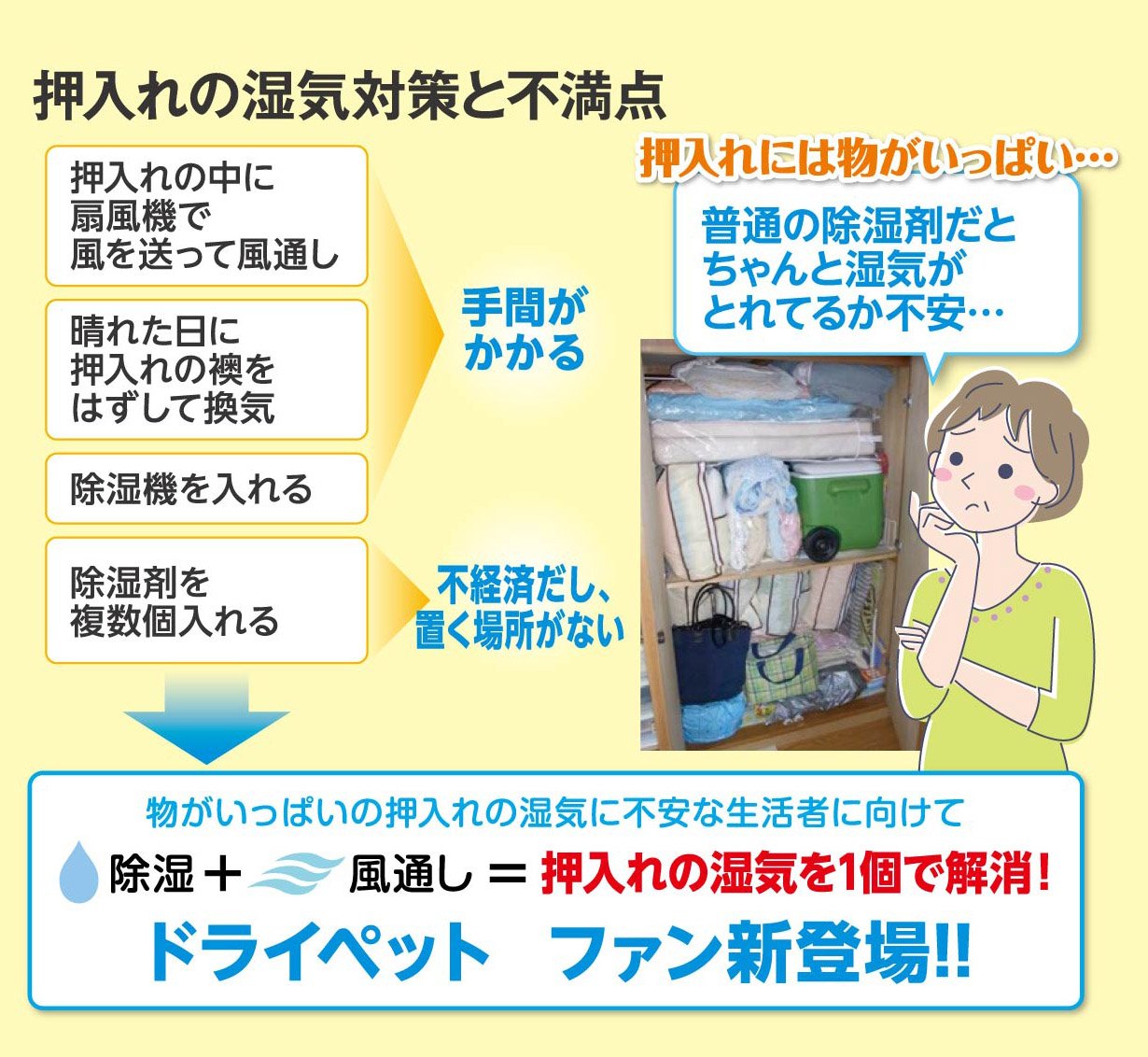 Amazon.co.jp: ドライペットファン 押入れ・クローゼット用 除湿剤