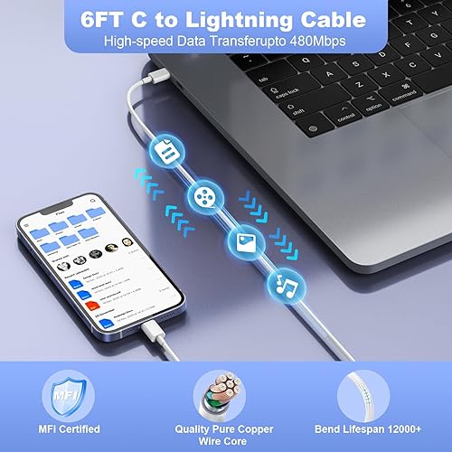 Miniatura 5 de Cargador rápido para iPhone  Paquete de 4 bloques de carga para iPhone y cable de carga rápida para iPhone  20 W PD adaptador de corriente de carga