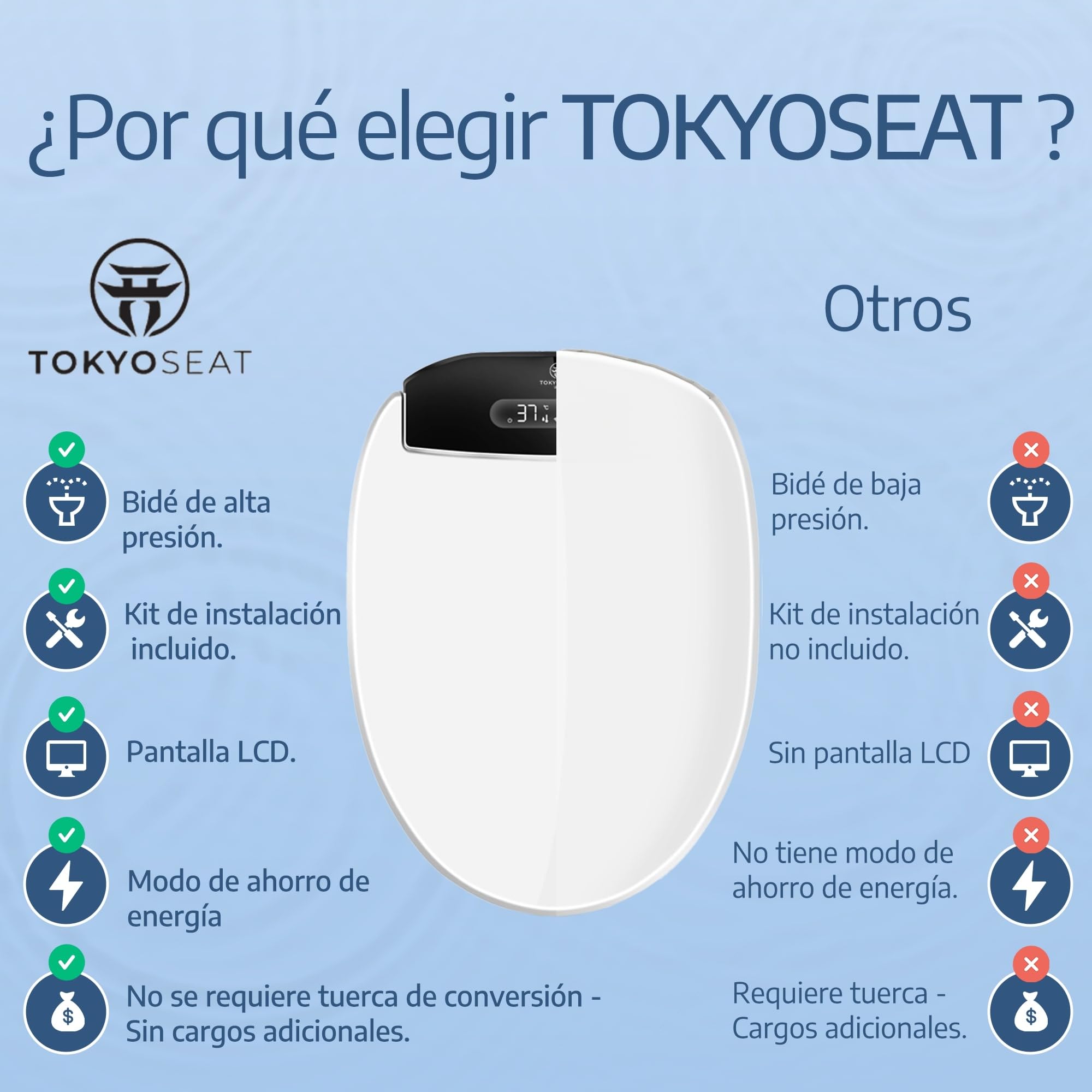 Marca Francesa : Asiento Inodoro Inteligente japones con chorro de agua caliente, Tapa WC Japonesa Calefactable, Baño japonés, Tapa de Vater japonés, Bidet electrico, Confort y Elegancia
