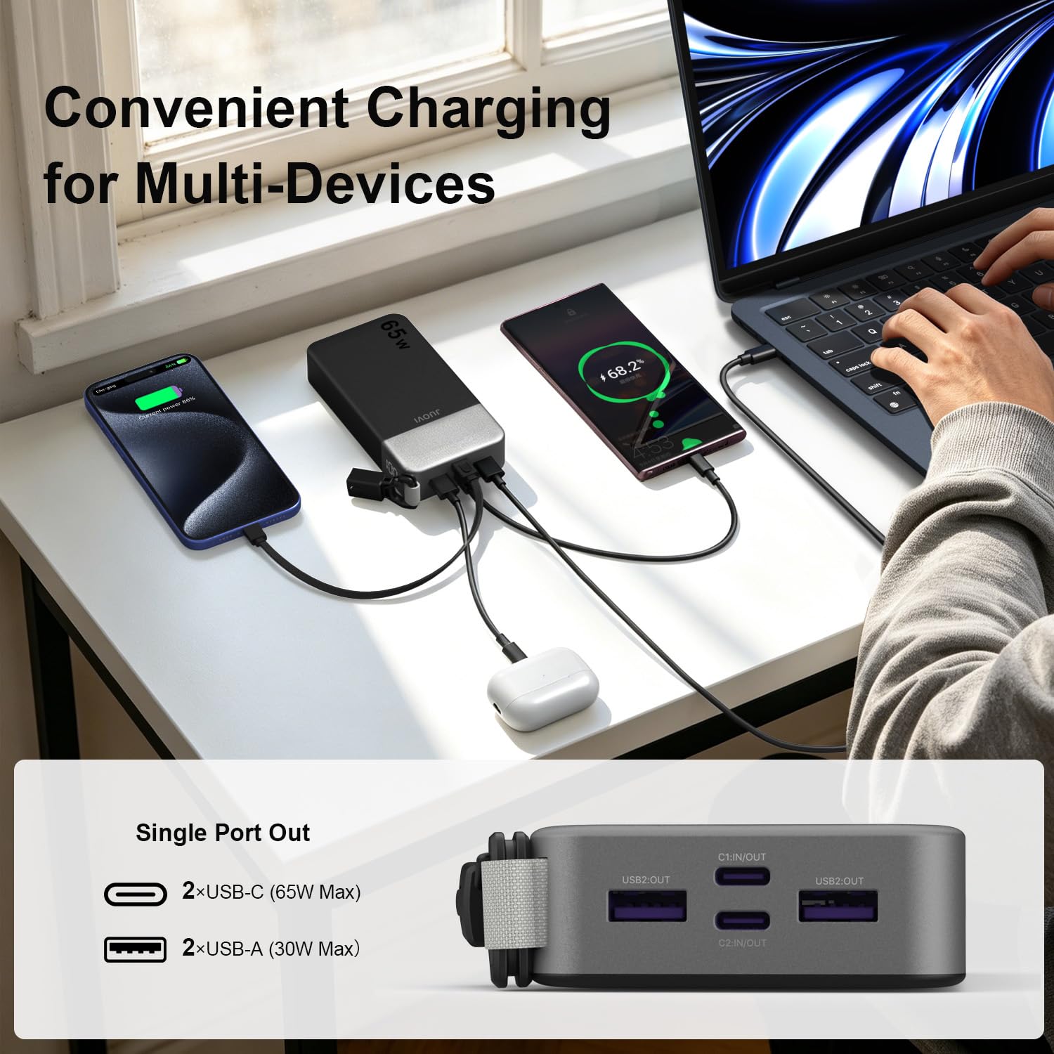 JUOVI Powerbank 20000mAh, 65W Schnellladen Power Bank, Tragbarer Ladegerät mit USB-C-Kabel, 2 USB-C und 2 USB-A, Externer Akku für Phone 17/16/15/14 Serie Laptop MacBook Tablet Notebook Steam Deck